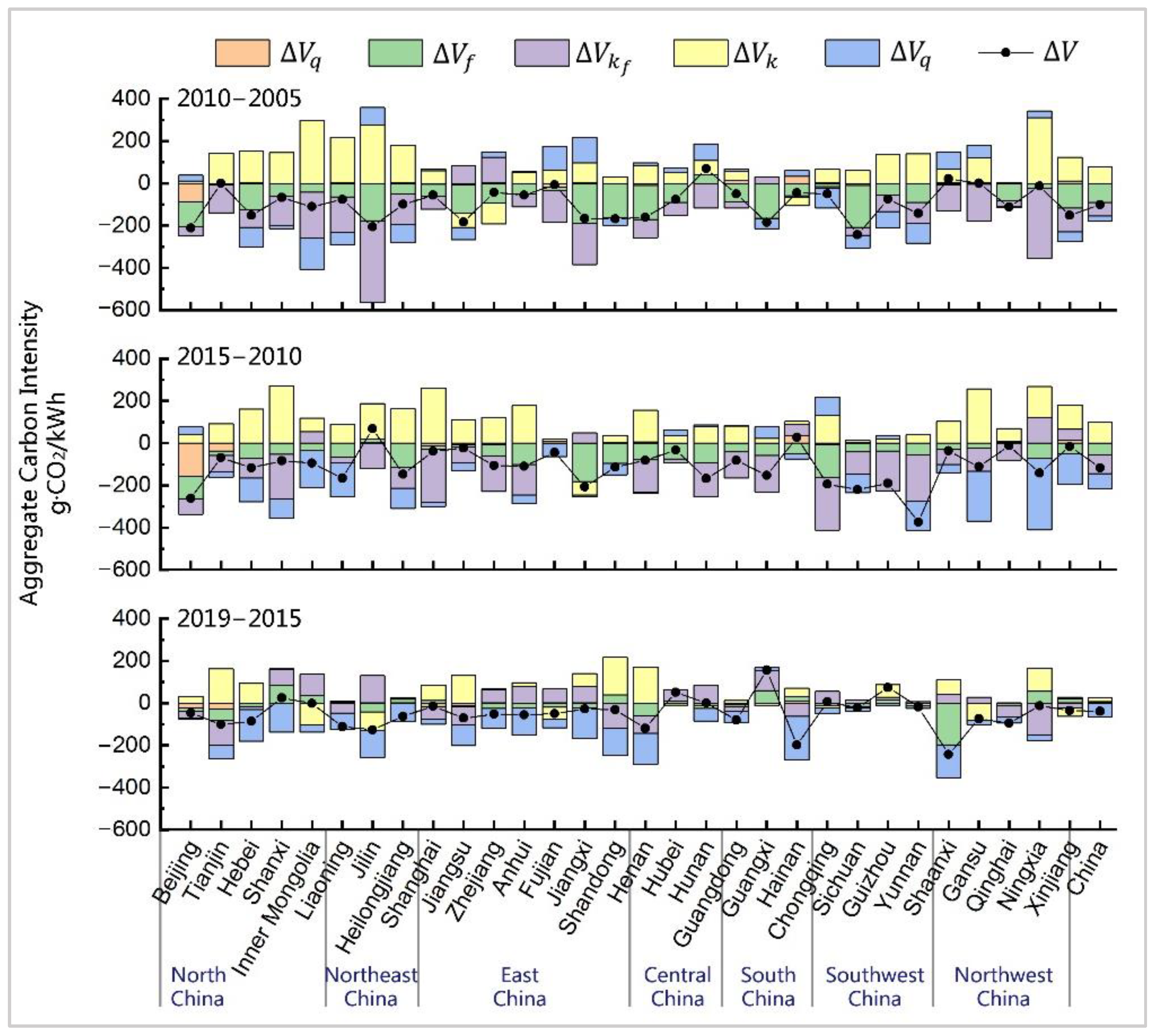 Ijerph 19 03471 g002