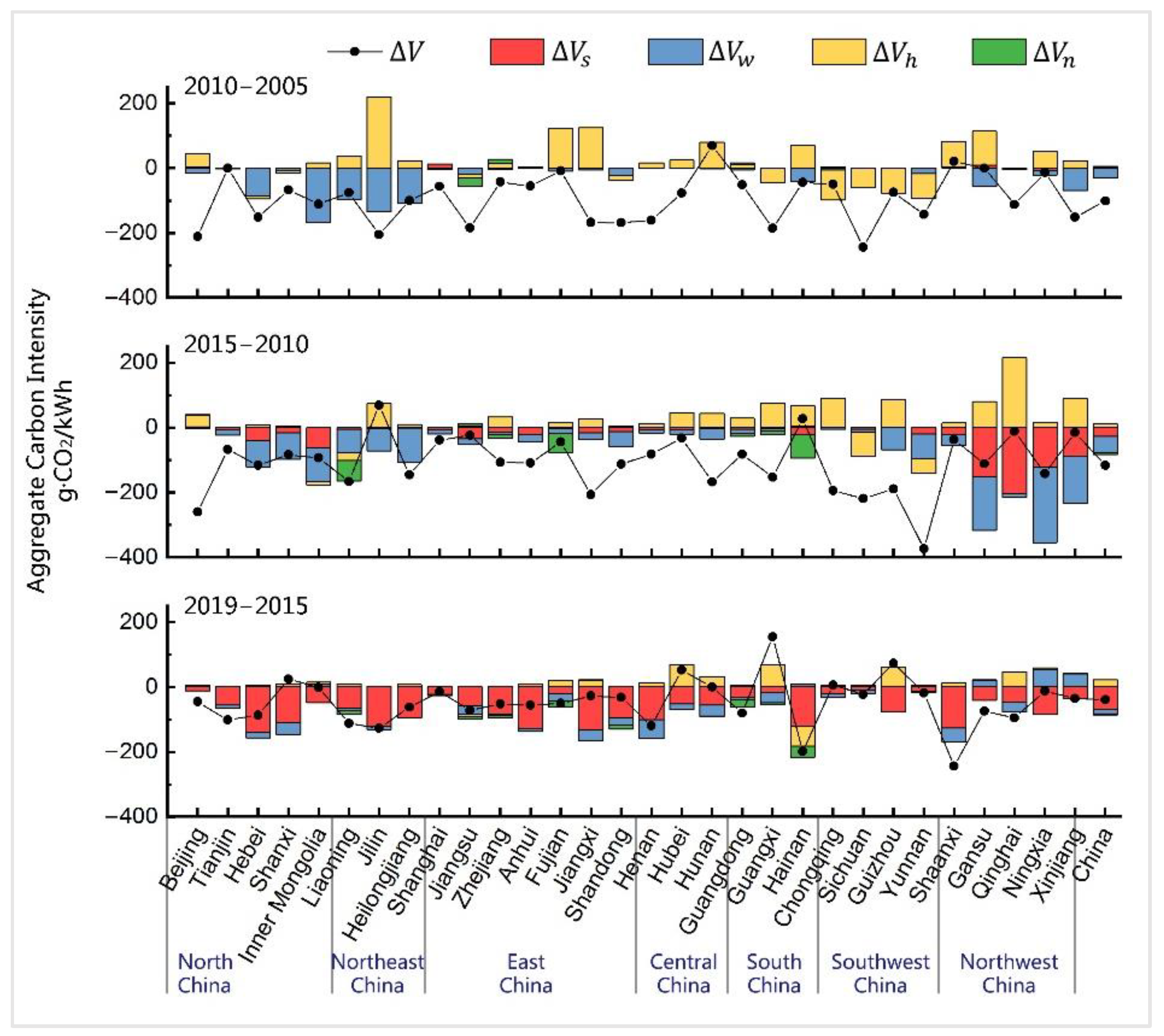 Ijerph 19 03471 g003