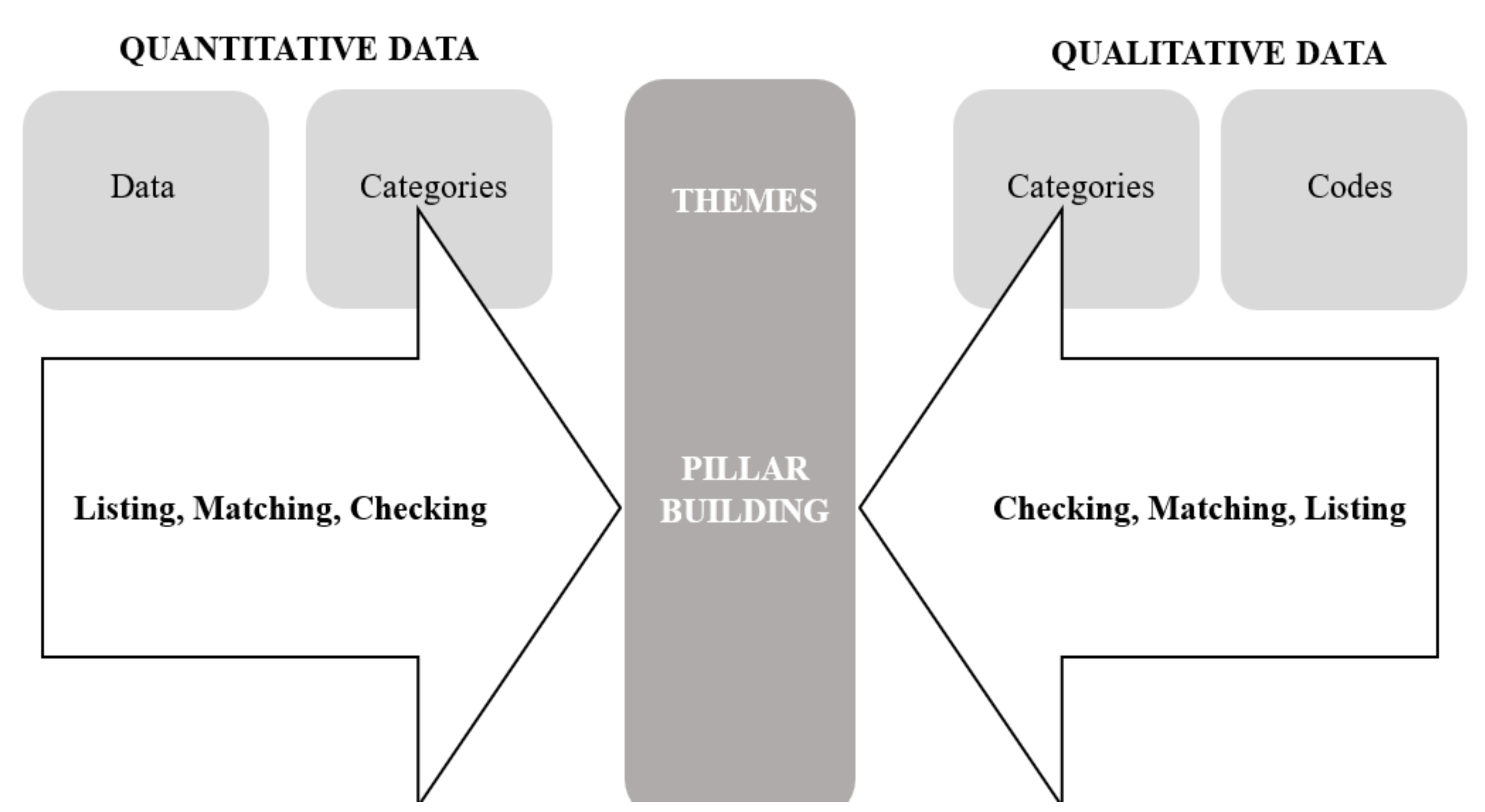 Ijerph 19 03472 g002