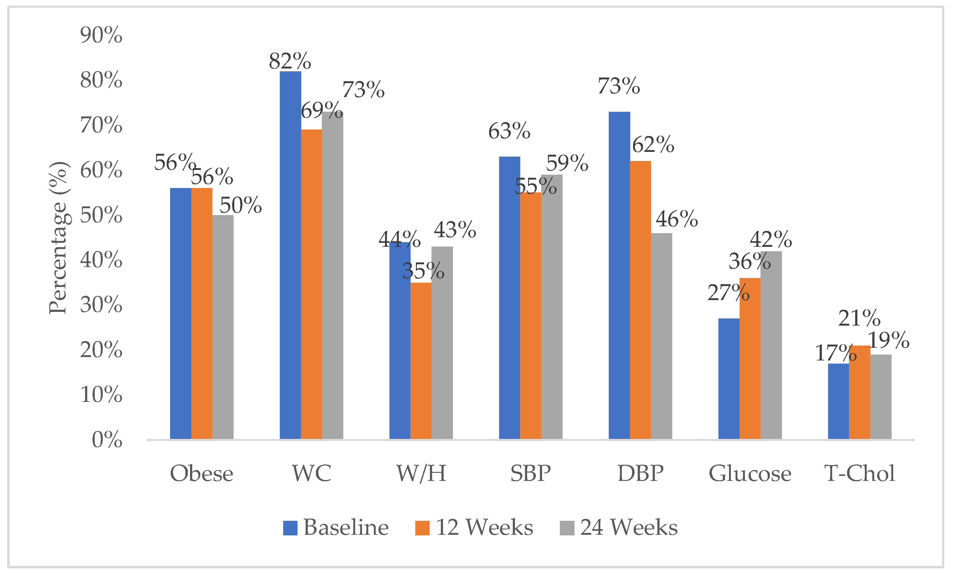 Ijerph 19 03474 g002