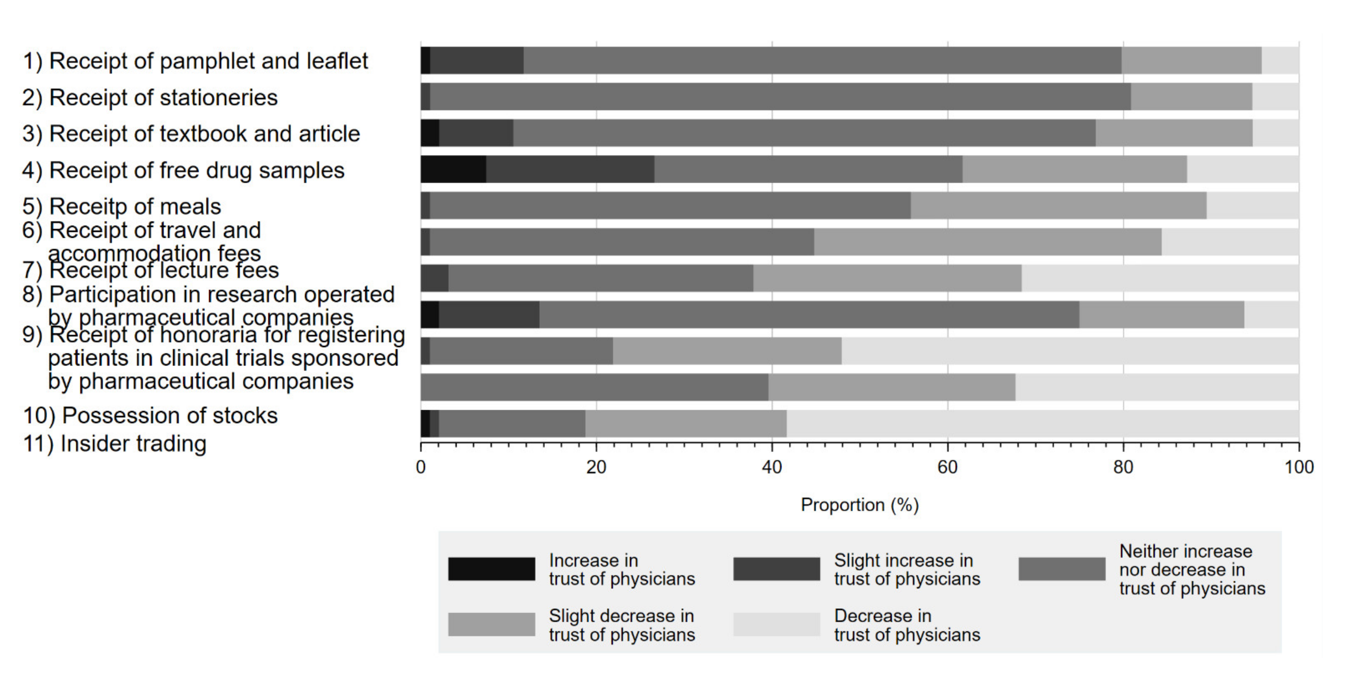 Ijerph 19 03478 g002