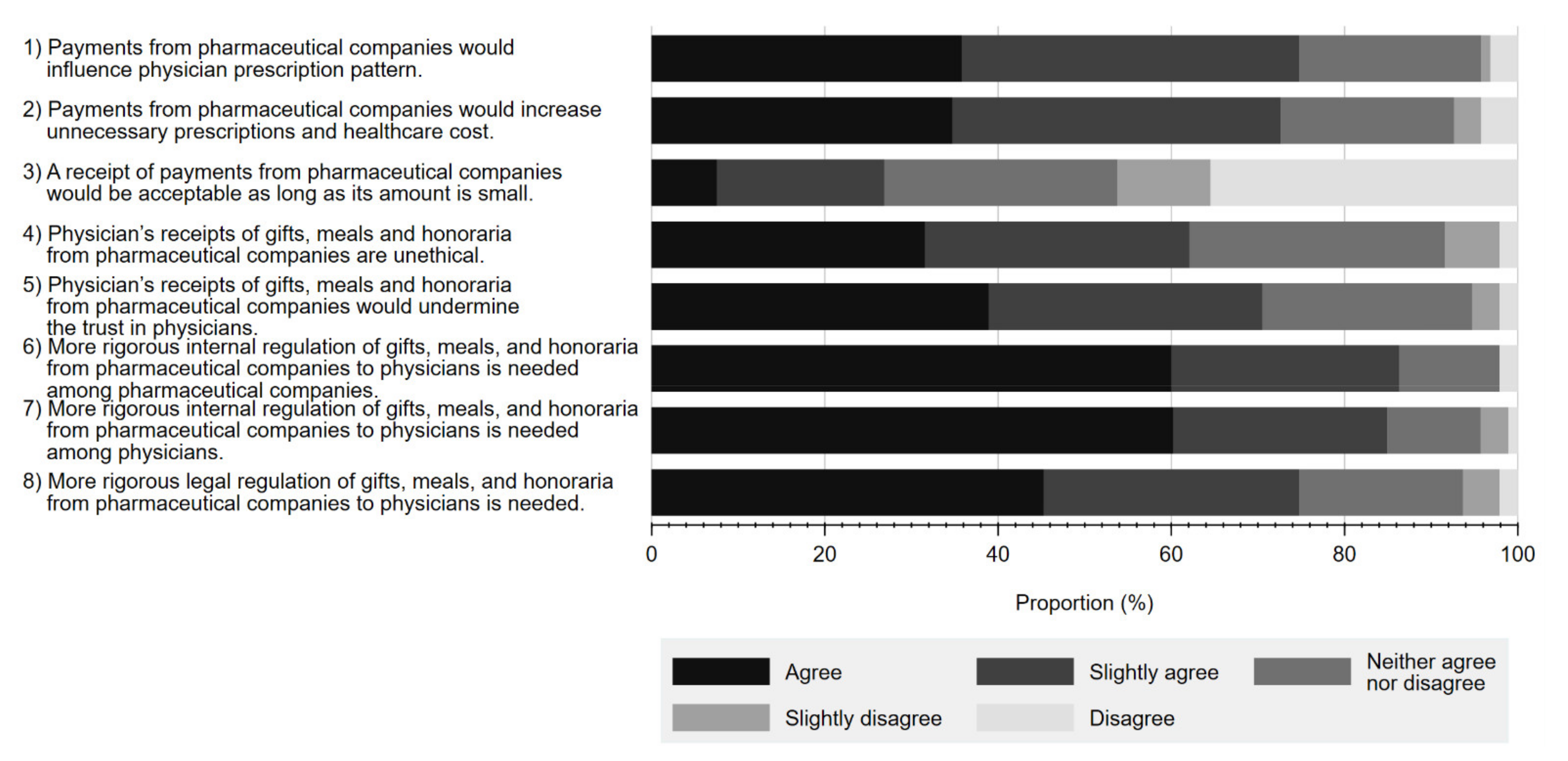 Ijerph 19 03478 g003