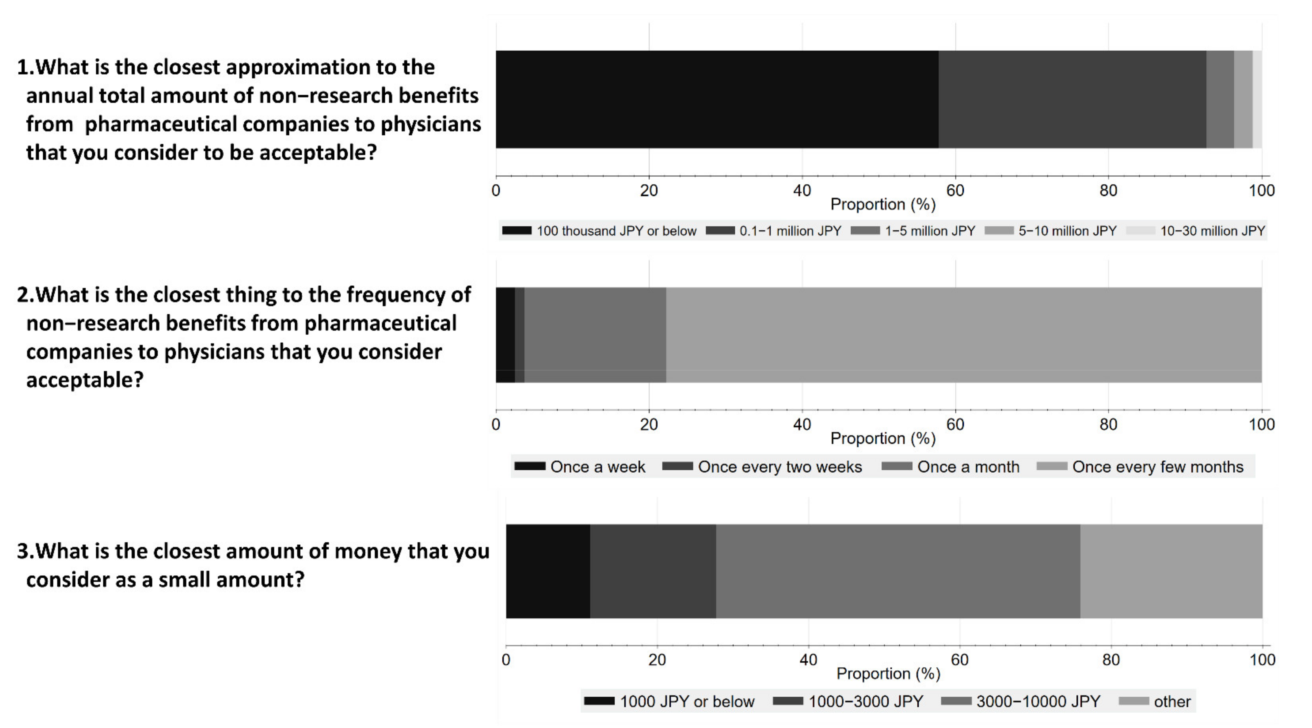 Ijerph 19 03478 g004