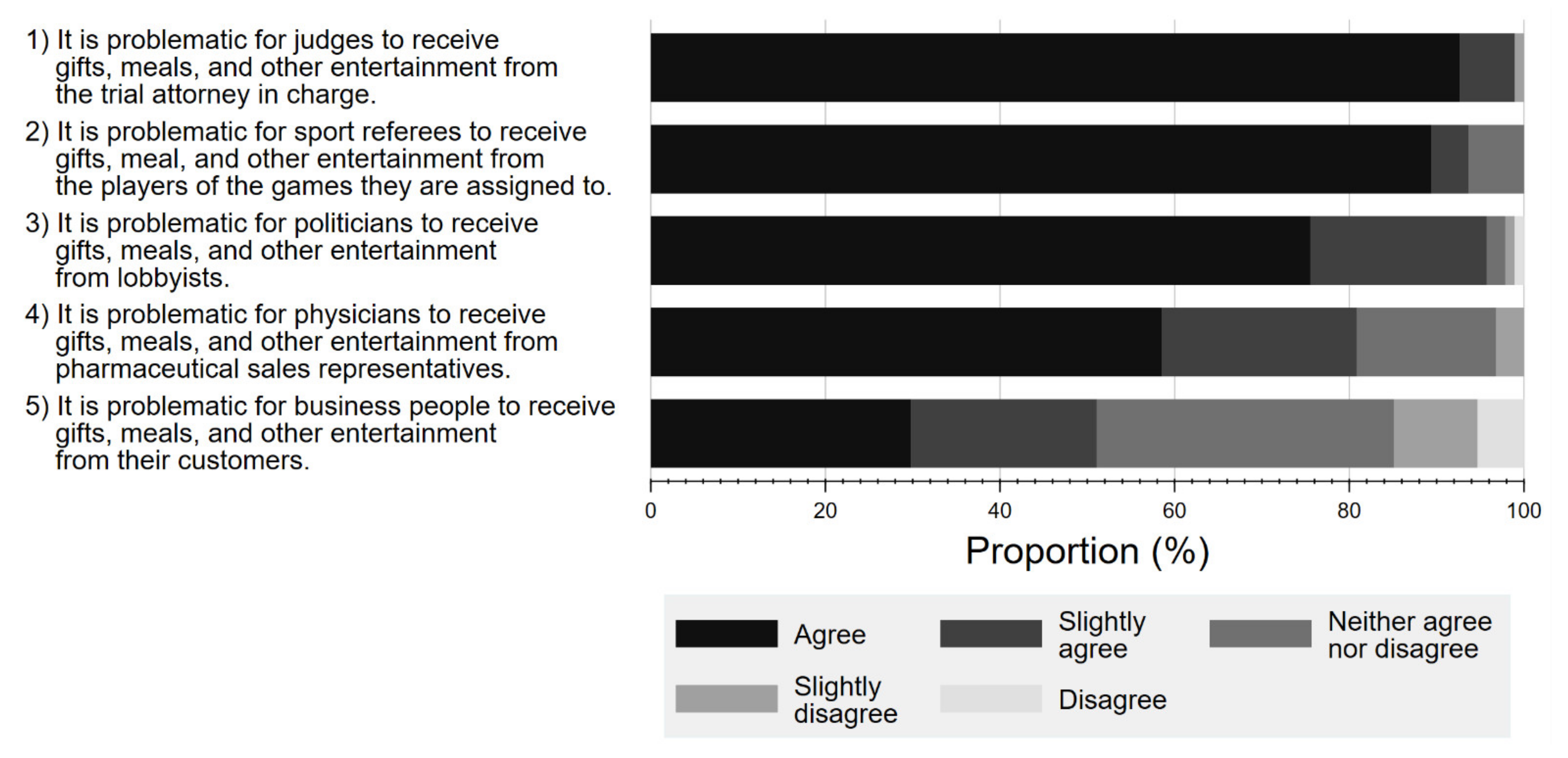Ijerph 19 03478 g005