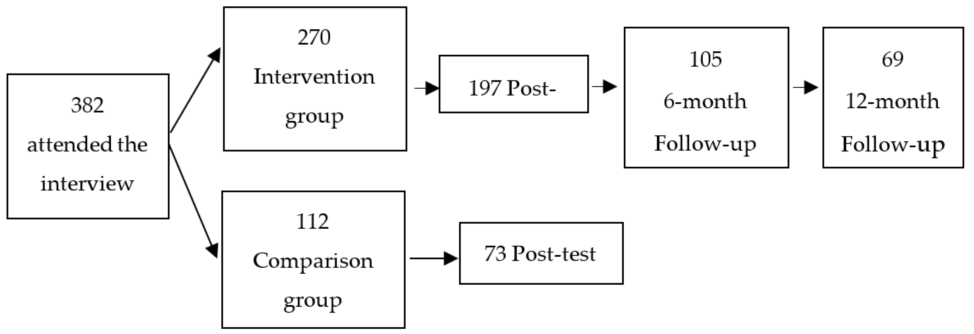 Ijerph 19 03484 g001 550