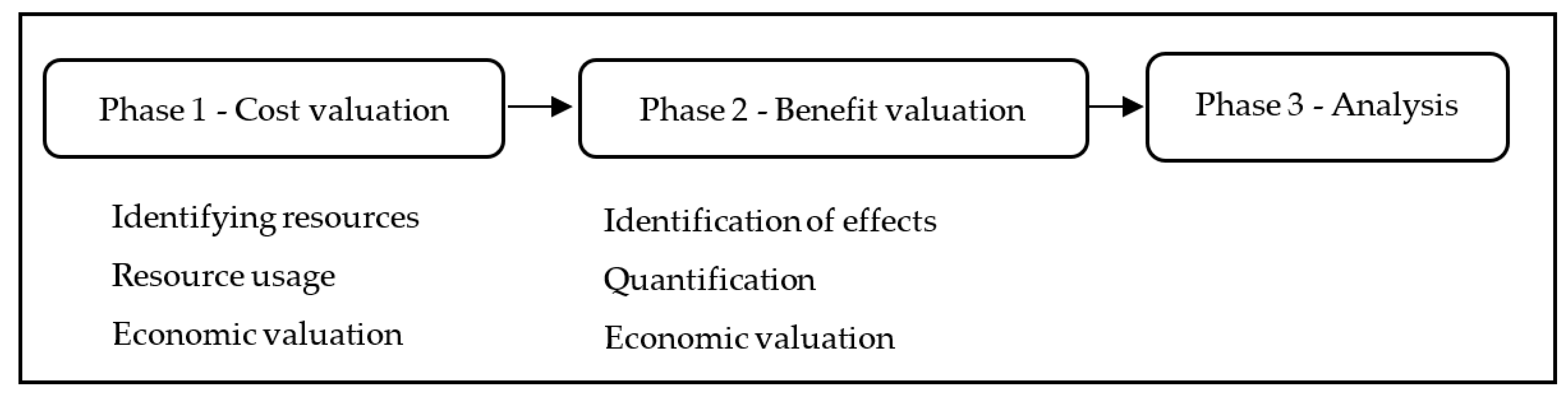 Ijerph 19 03484 g002 550