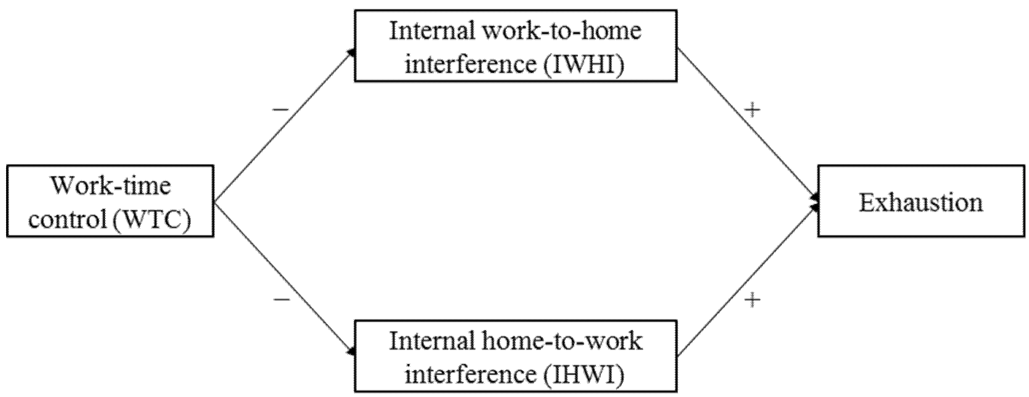 Ijerph 19 03487 g001