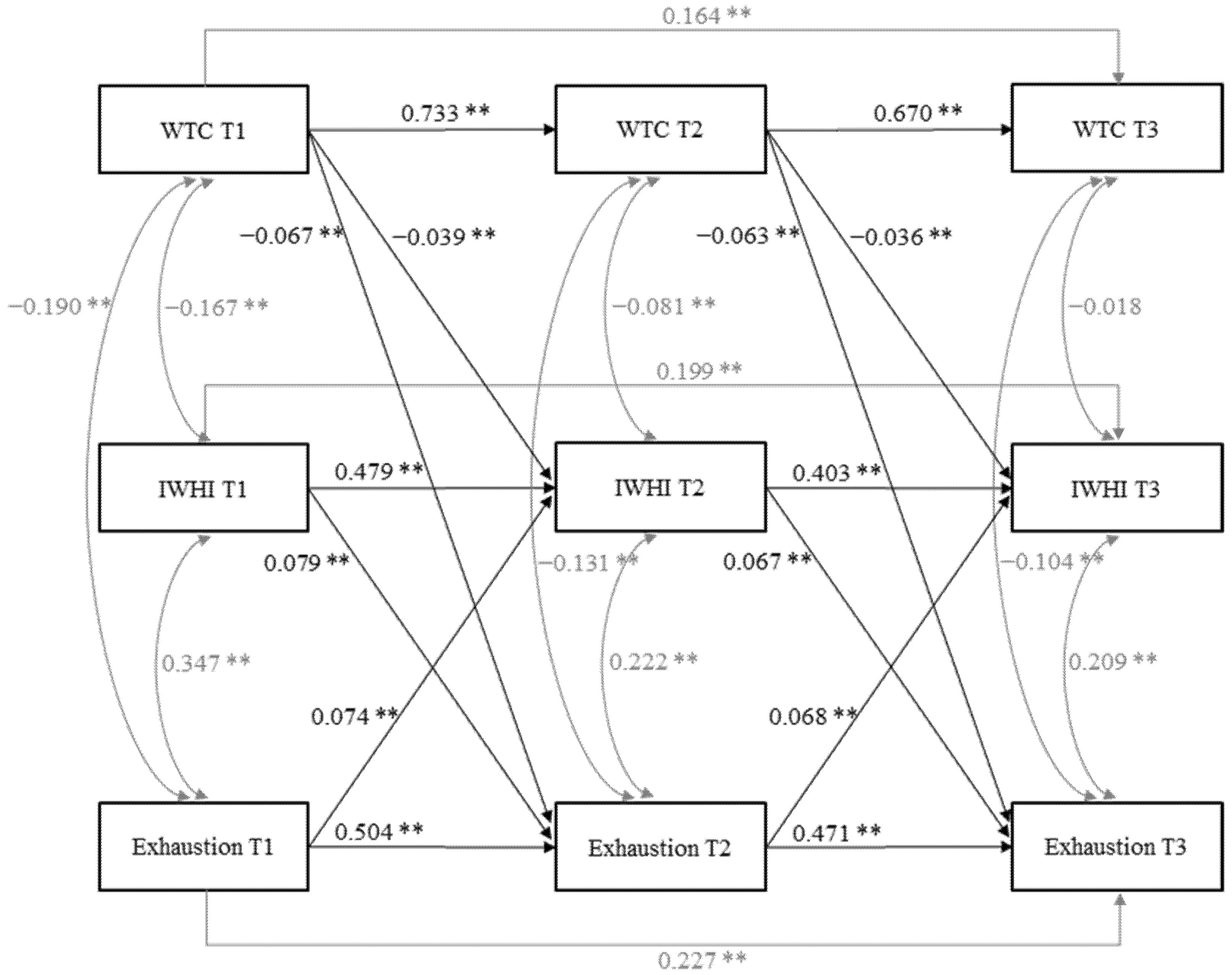 Ijerph 19 03487 g002