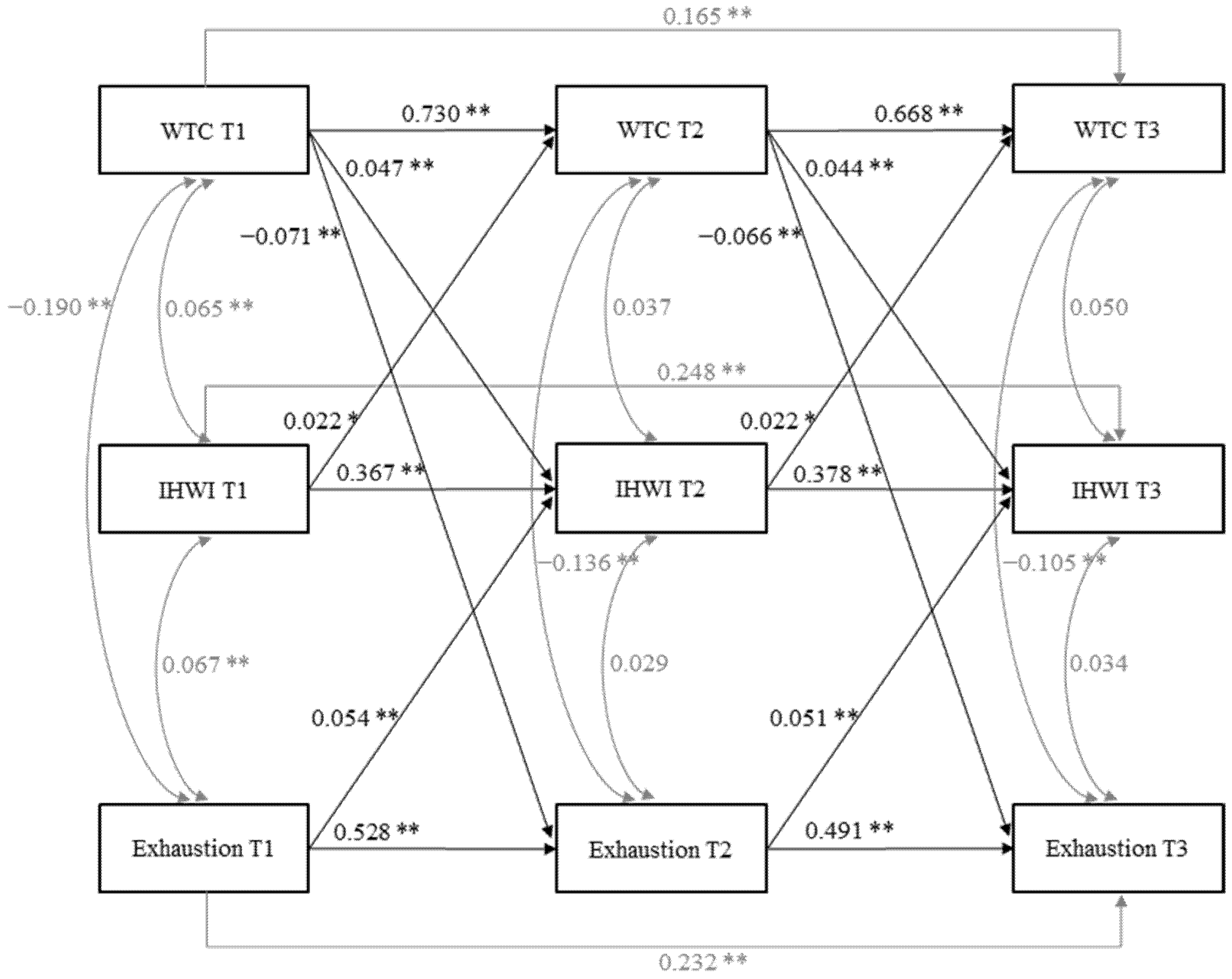 Ijerph 19 03487 g003