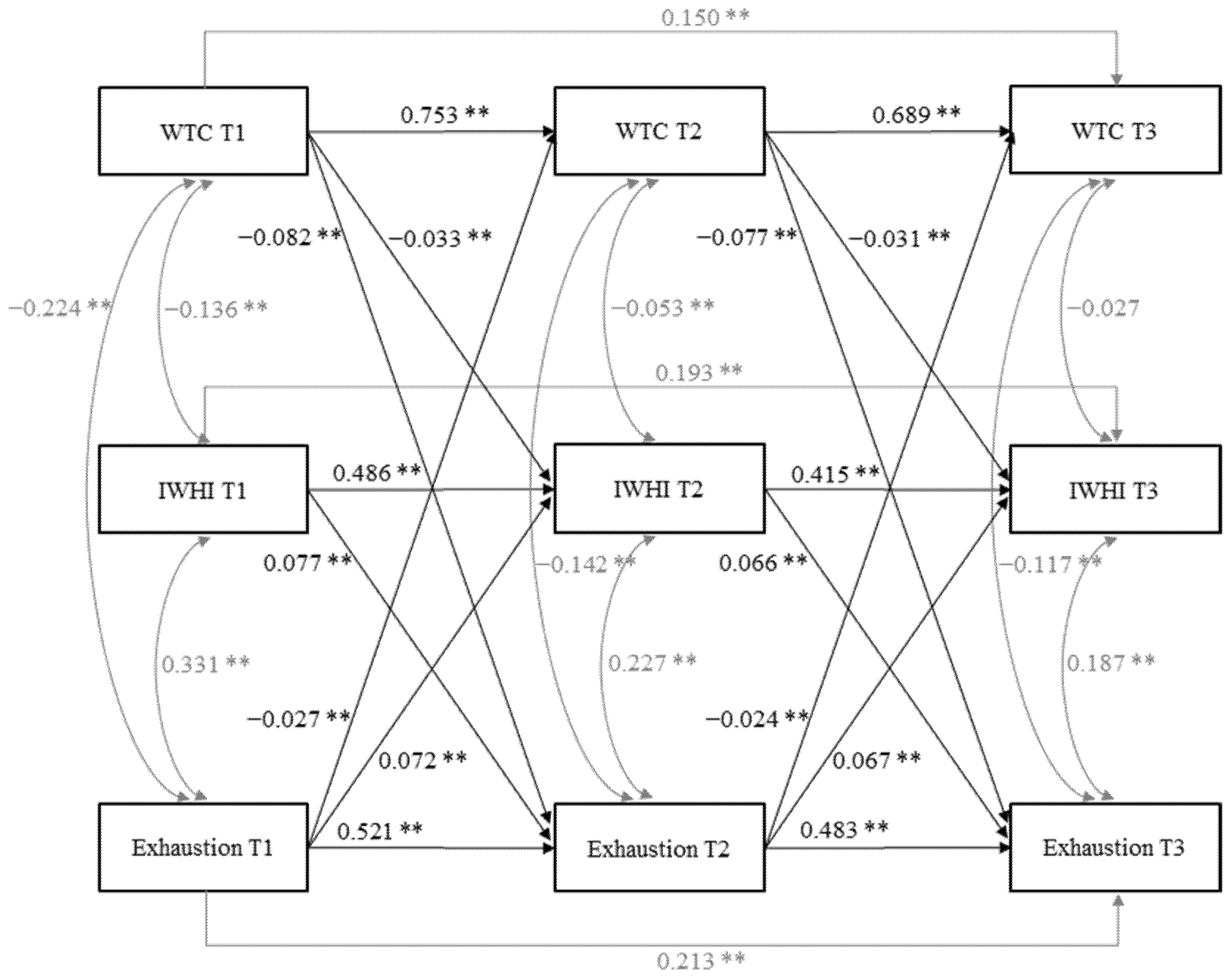 Ijerph 19 03487 g0a1