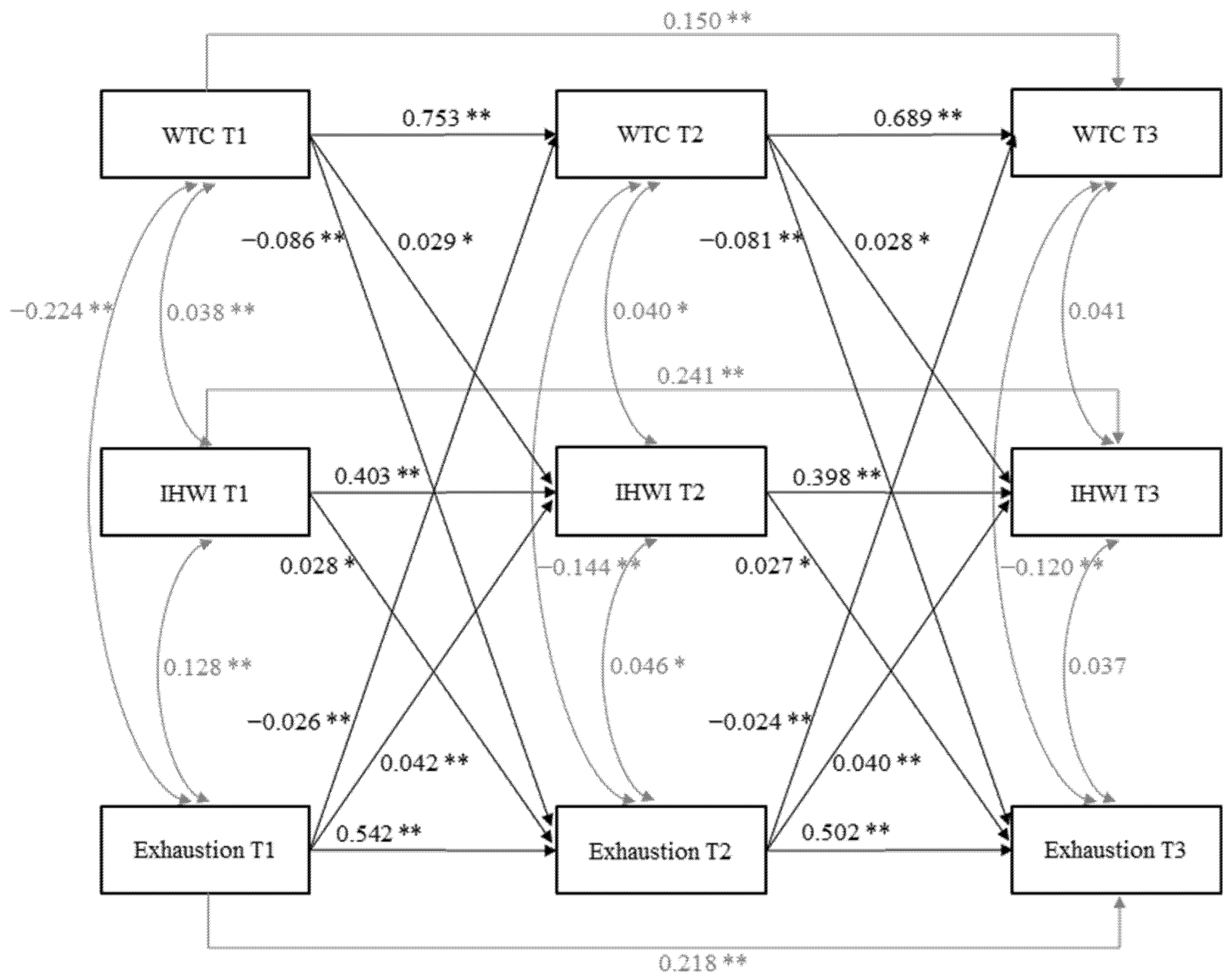 Ijerph 19 03487 g0a2