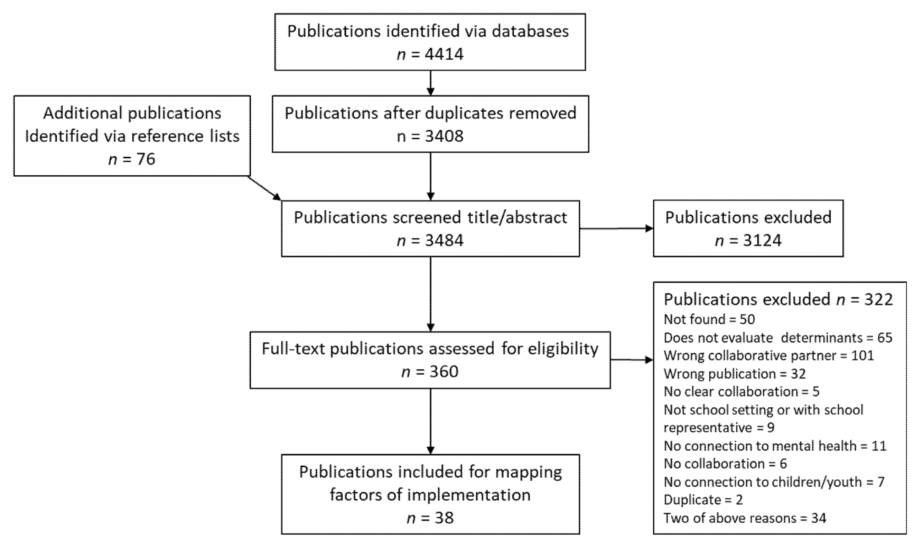 Ijerph 19 03489 g001