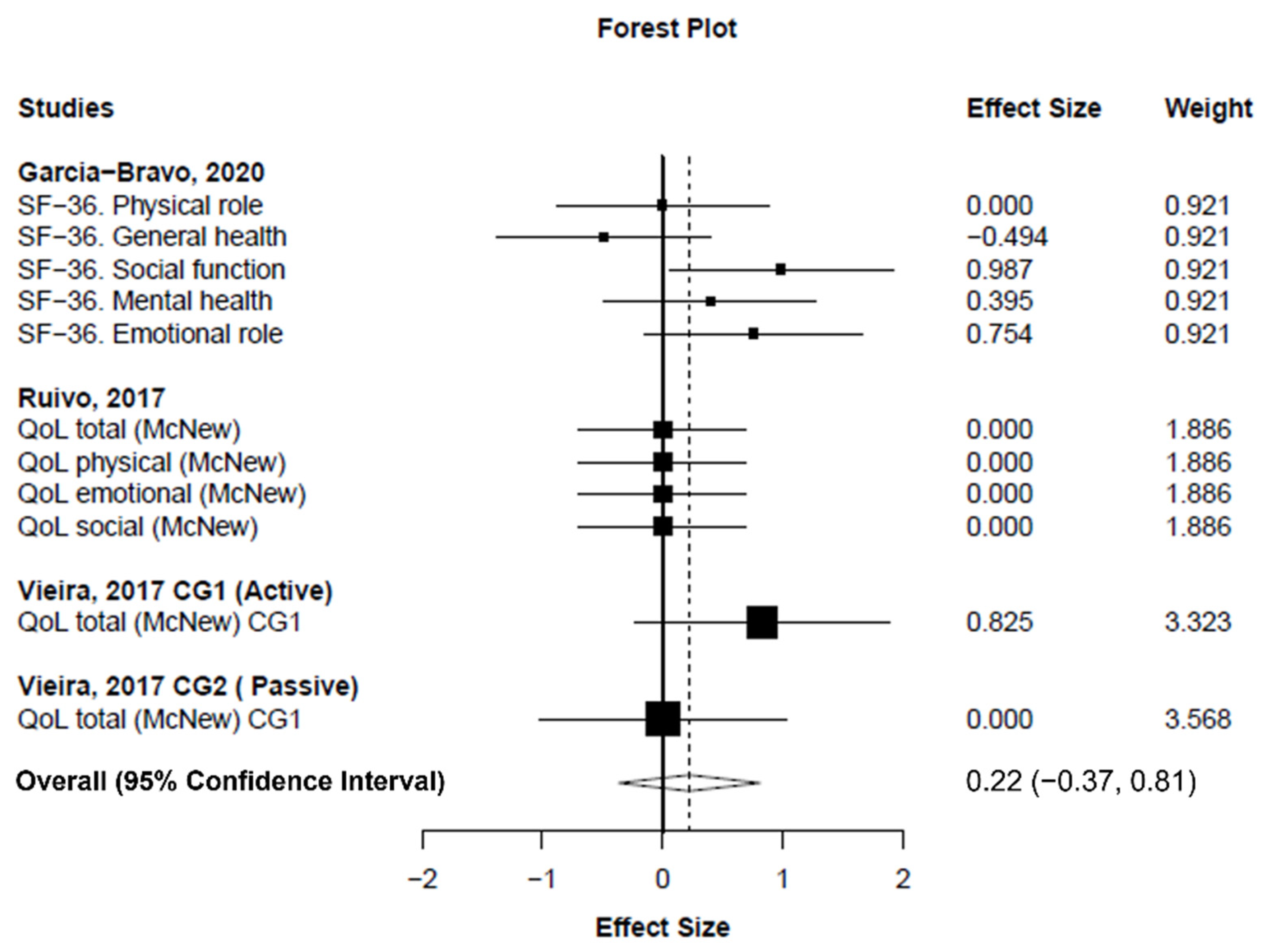 Ijerph 19 03492 g004 550