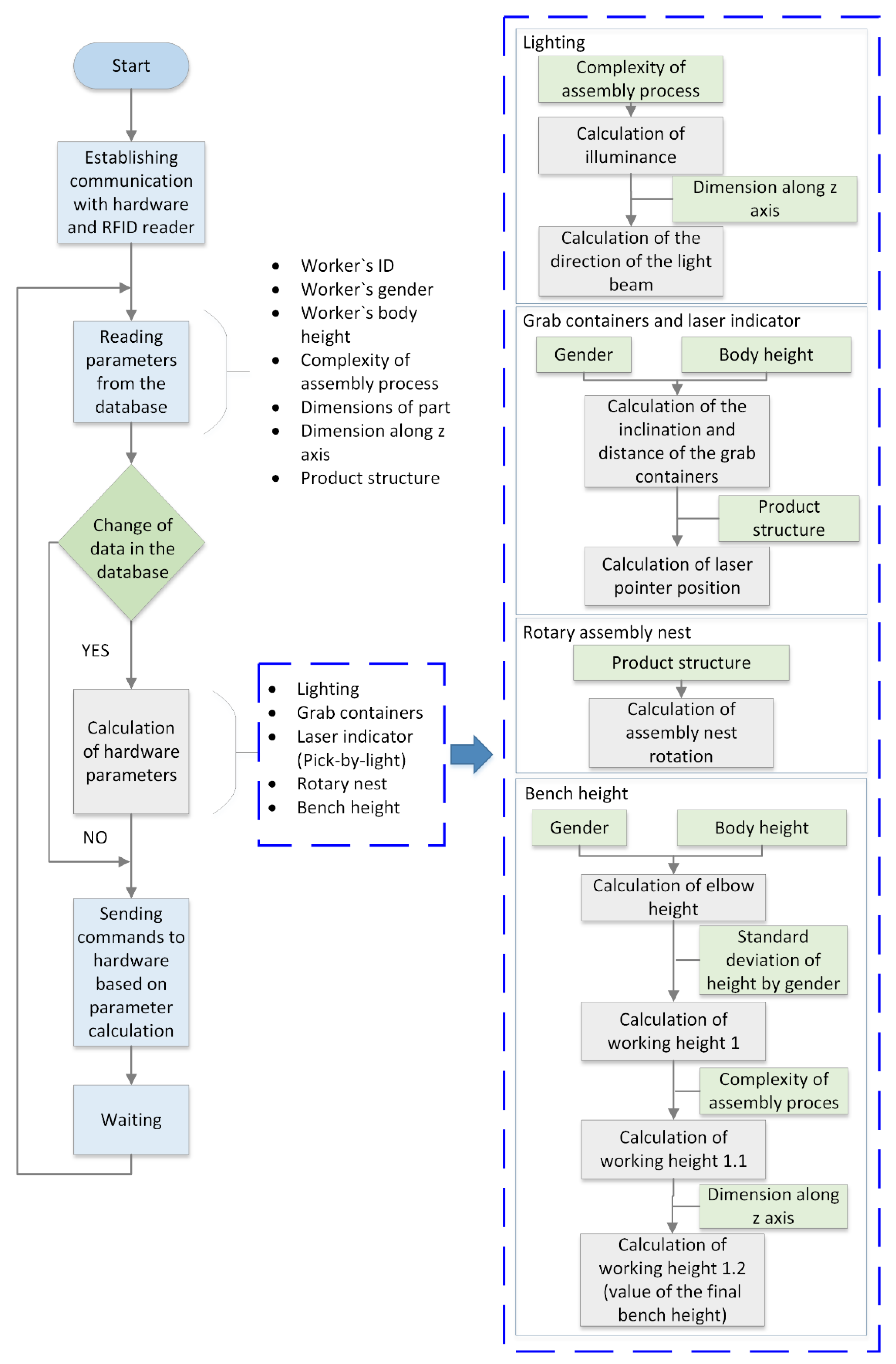 Ijerph 19 03496 g001 550