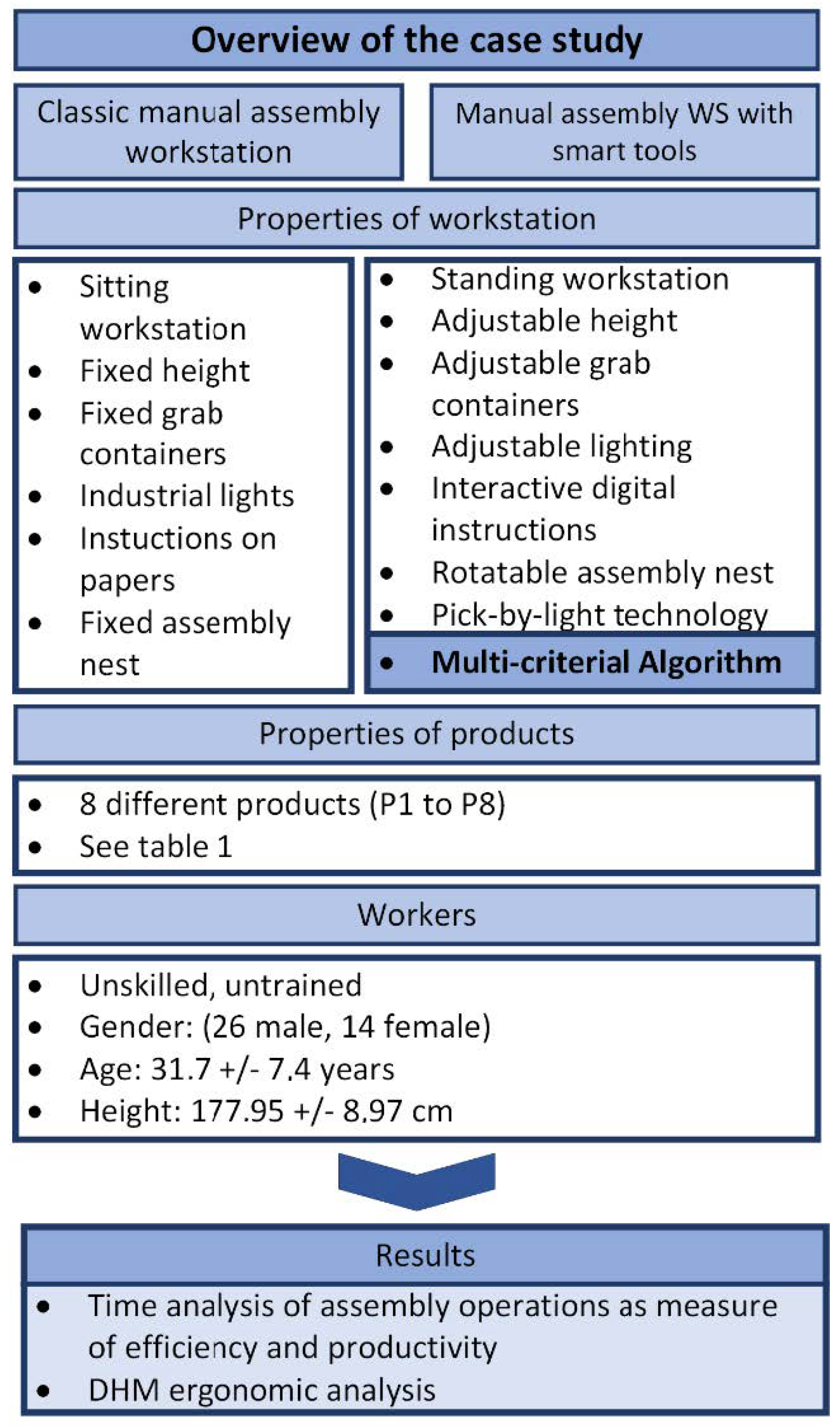 Ijerph 19 03496 g002 550