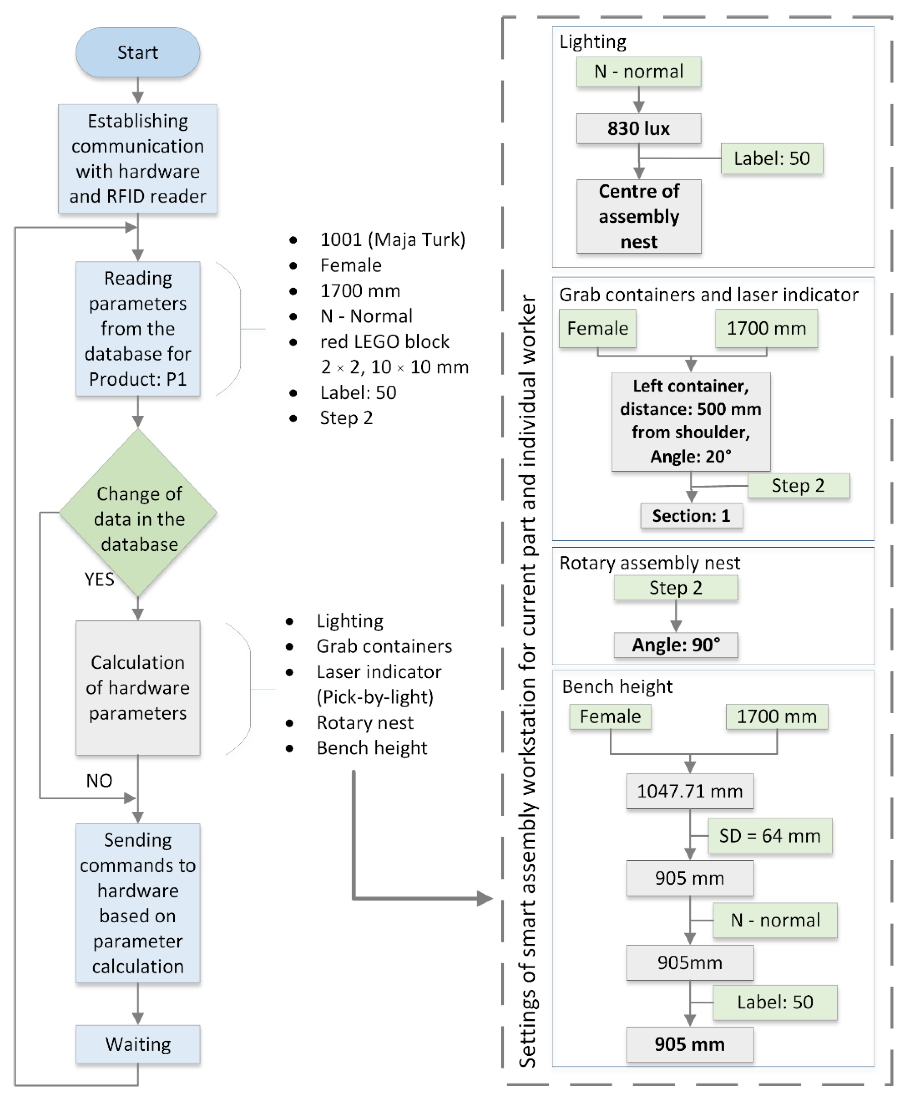 Ijerph 19 03496 g003 550