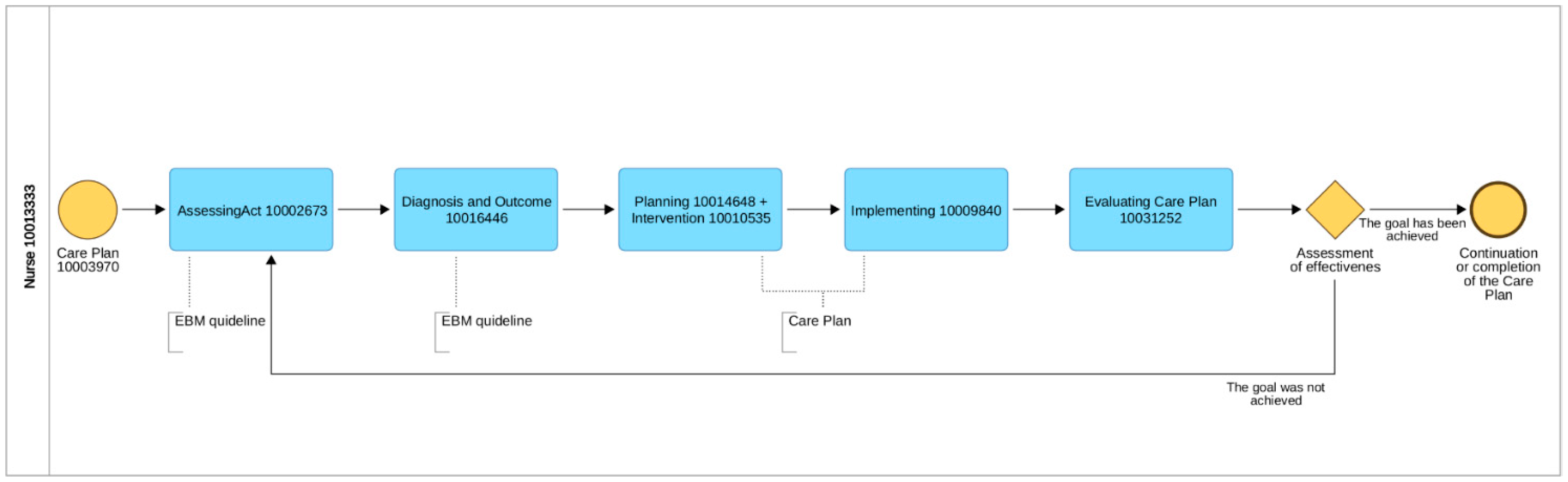 Ijerph 19 03498 g003