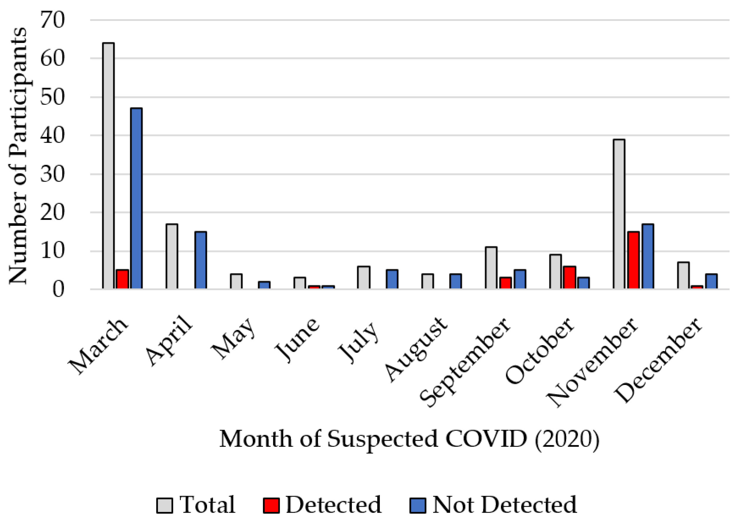 Ijerph 19 03501 g002