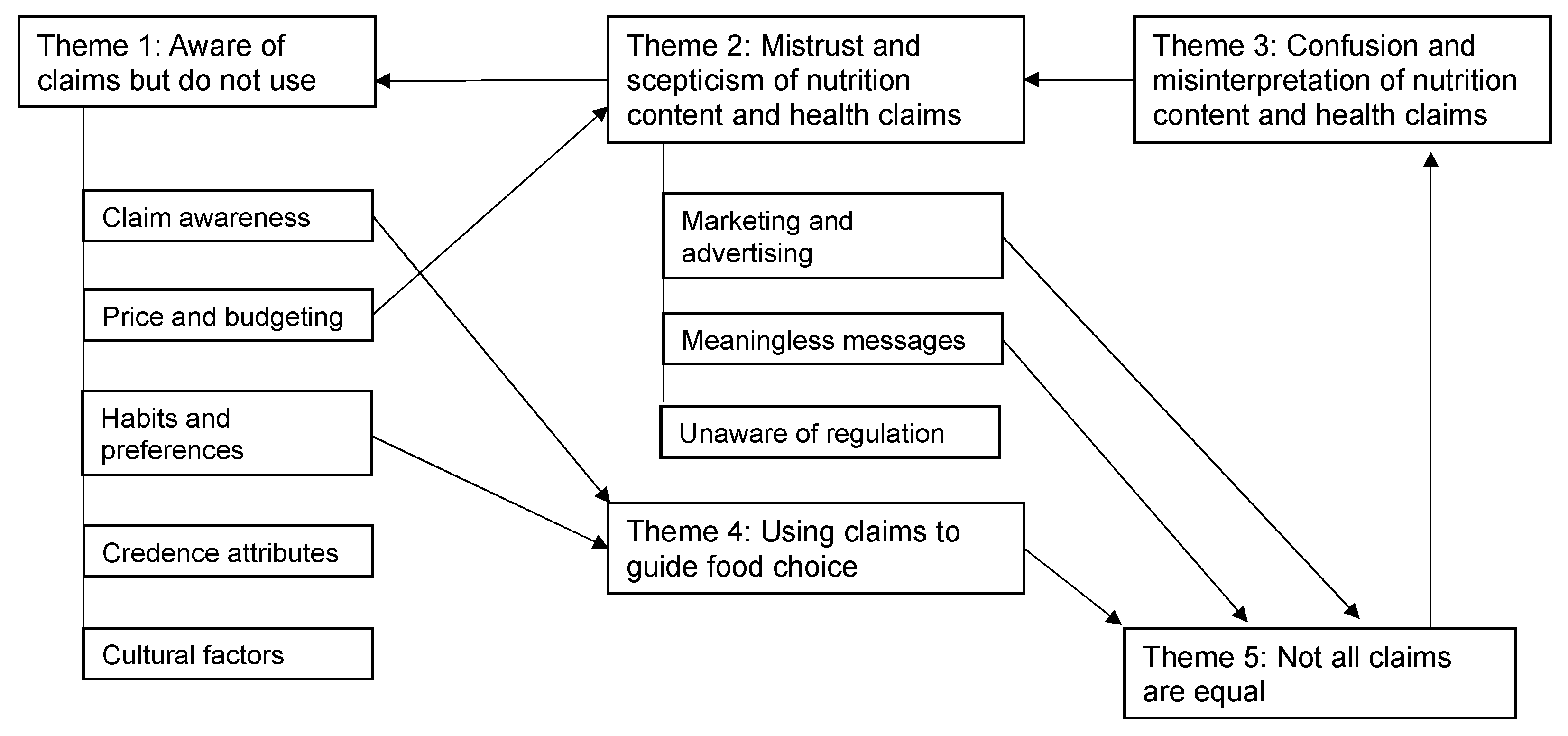 Ijerph 19 03510 g001 Ijerph 19 03510 g001