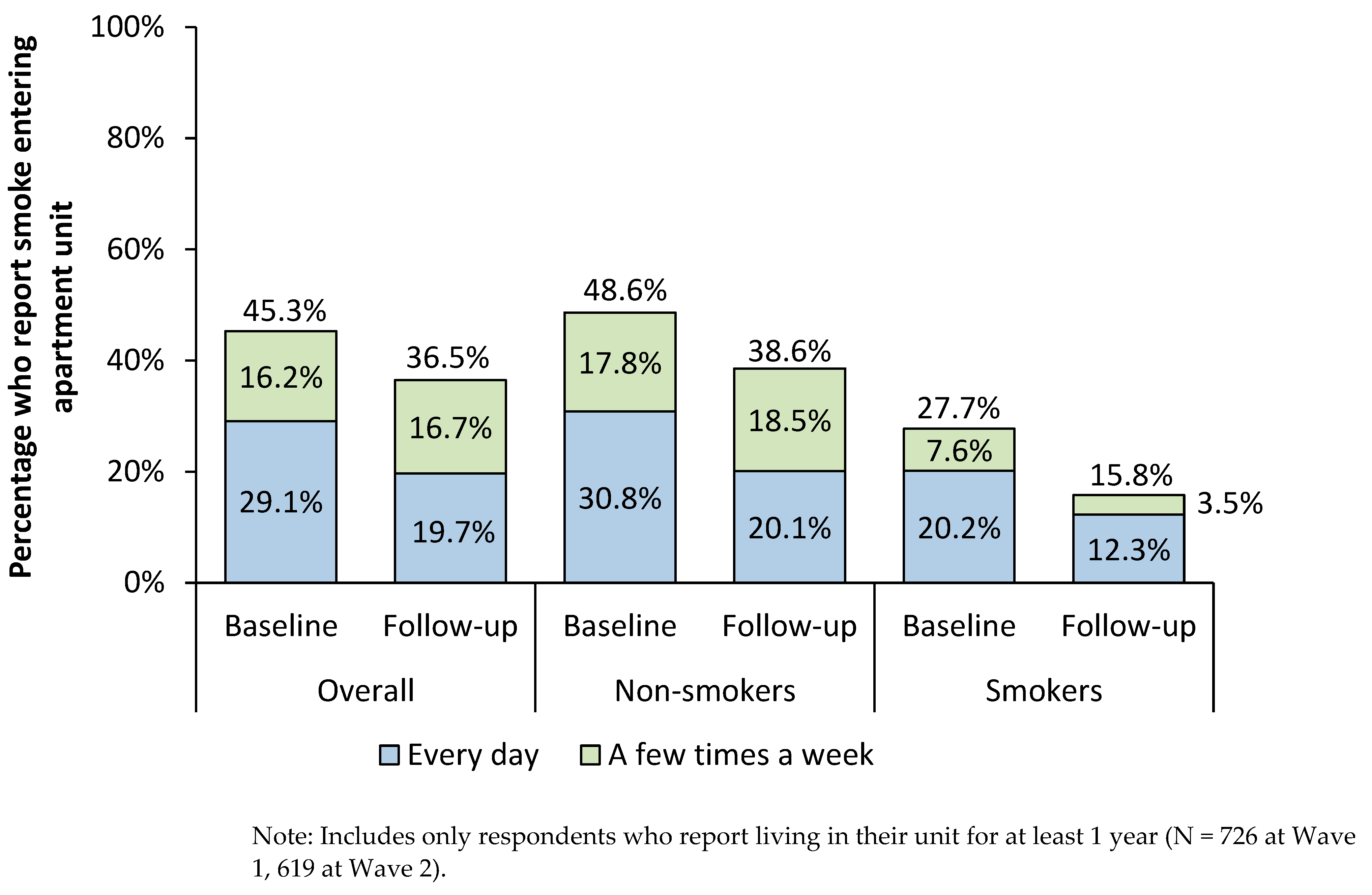 Ijerph 19 03513 g001 550