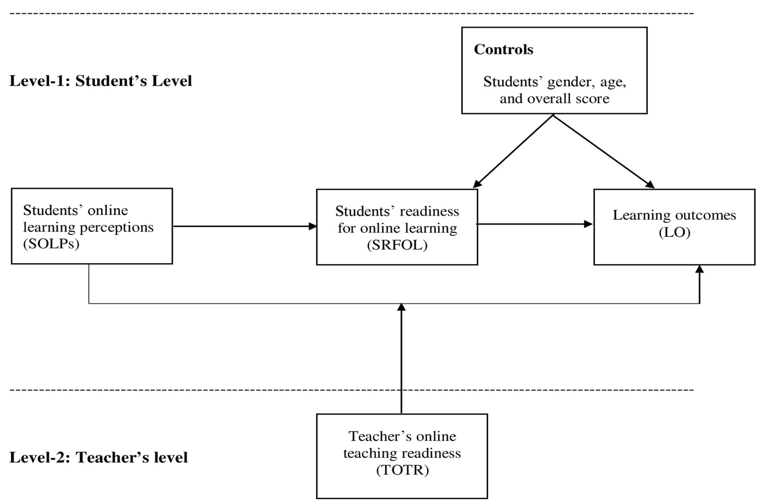 Ijerph 19 03520 g001 550