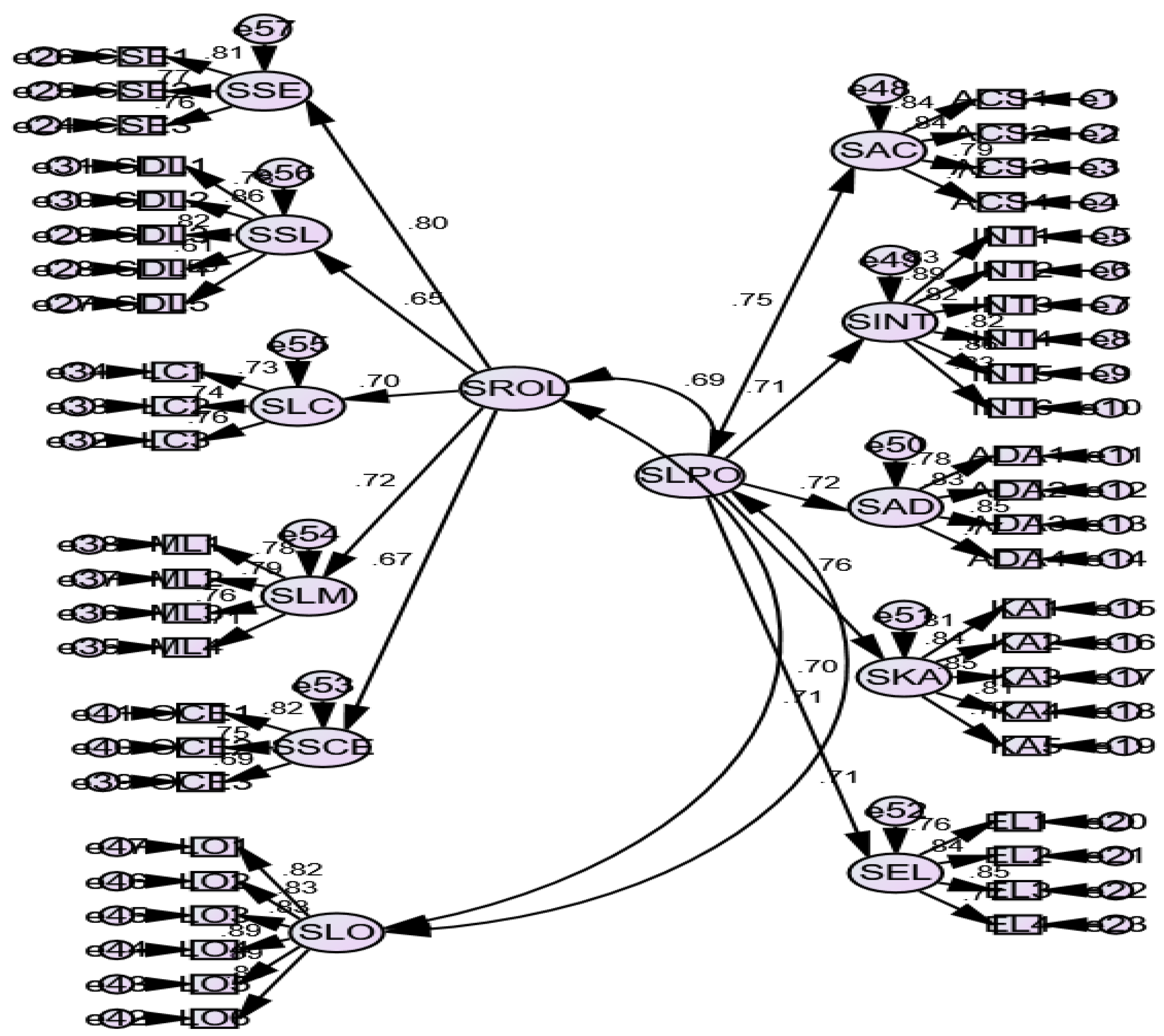Ijerph 19 03520 g003 550