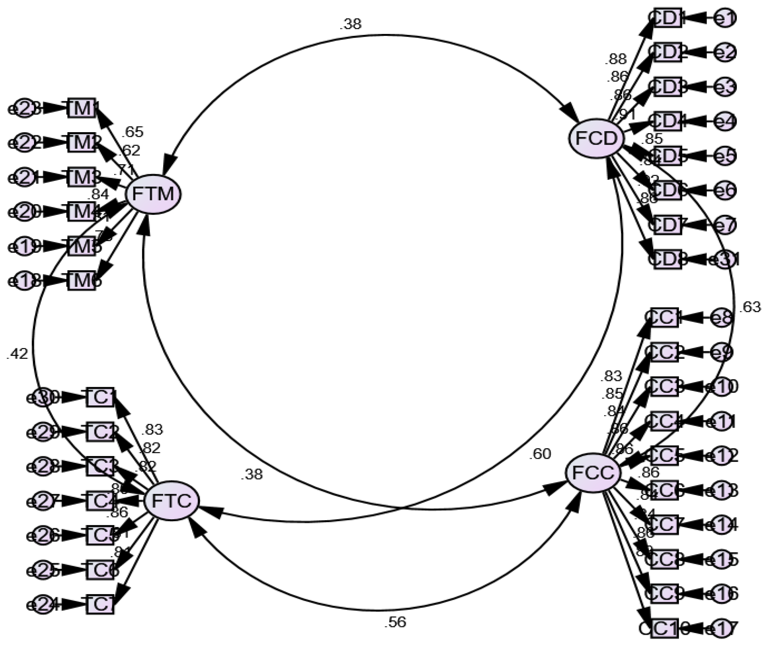 Ijerph 19 03520 g004 550