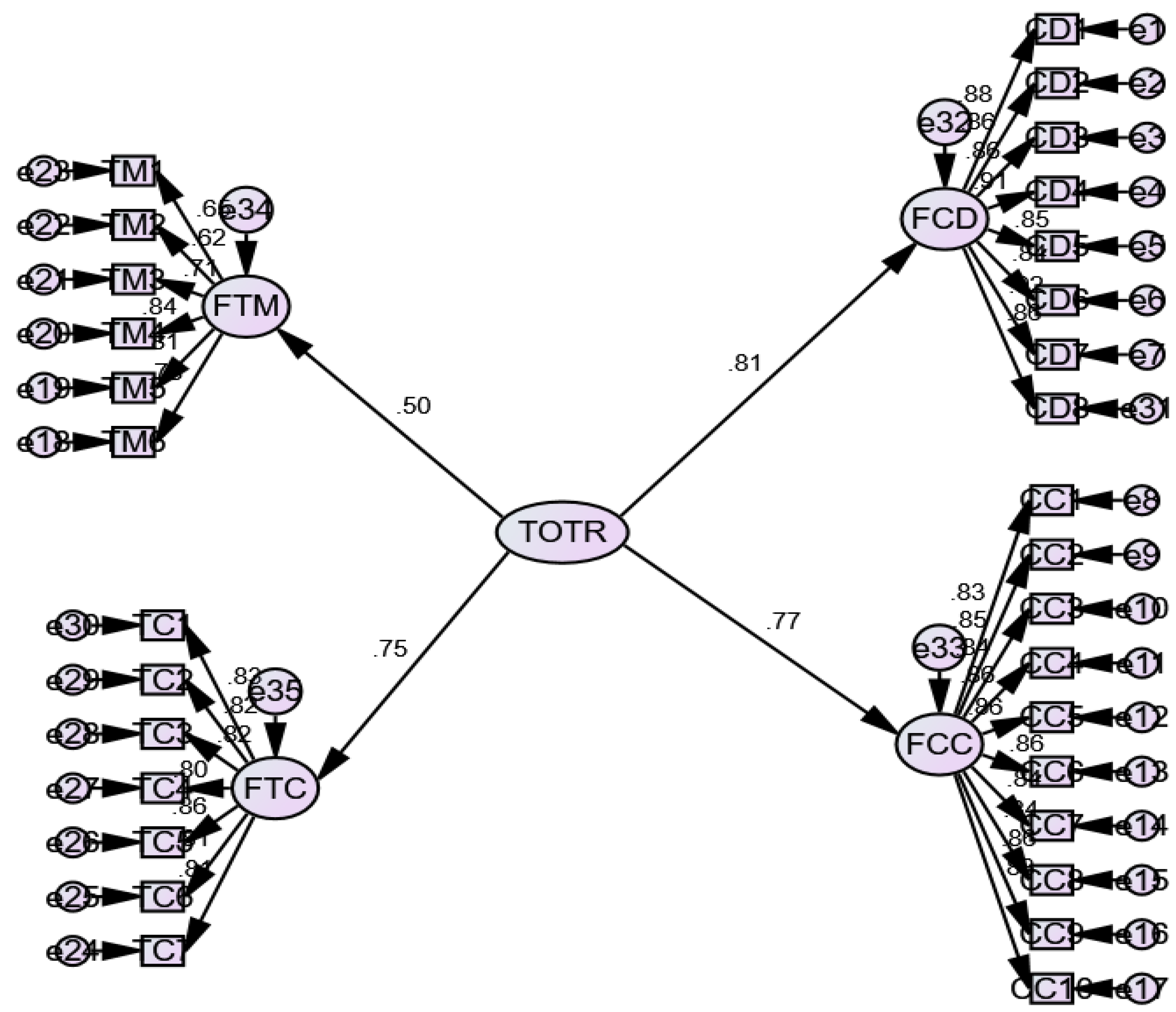 Ijerph 19 03520 g005 550