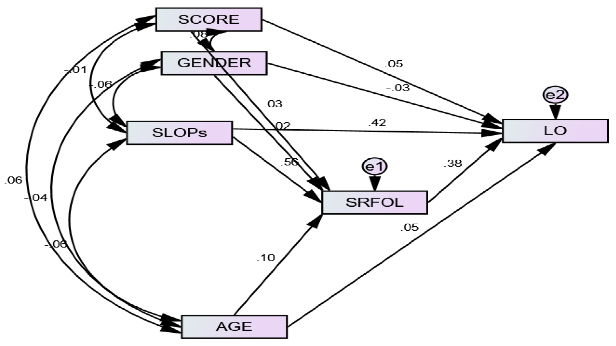 Ijerph 19 03520 g006 550