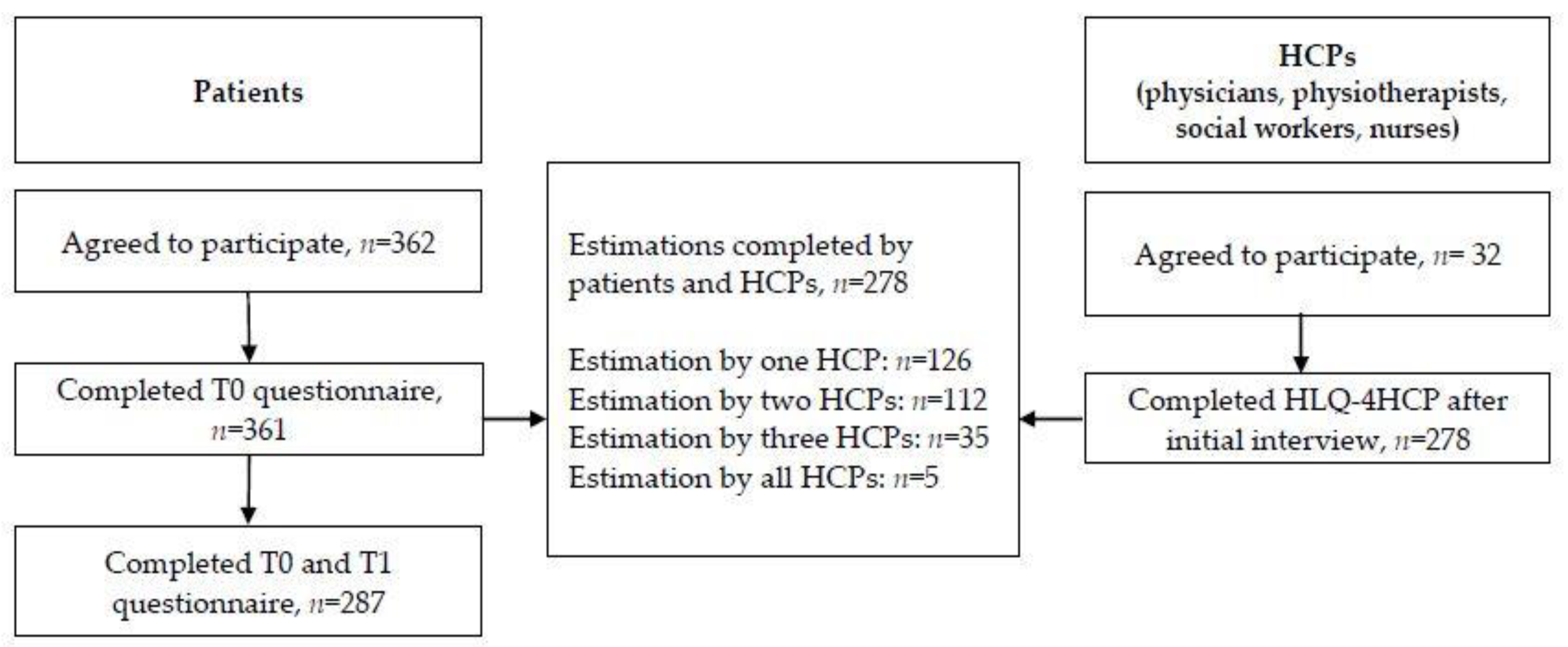 Ijerph 19 03522 g001