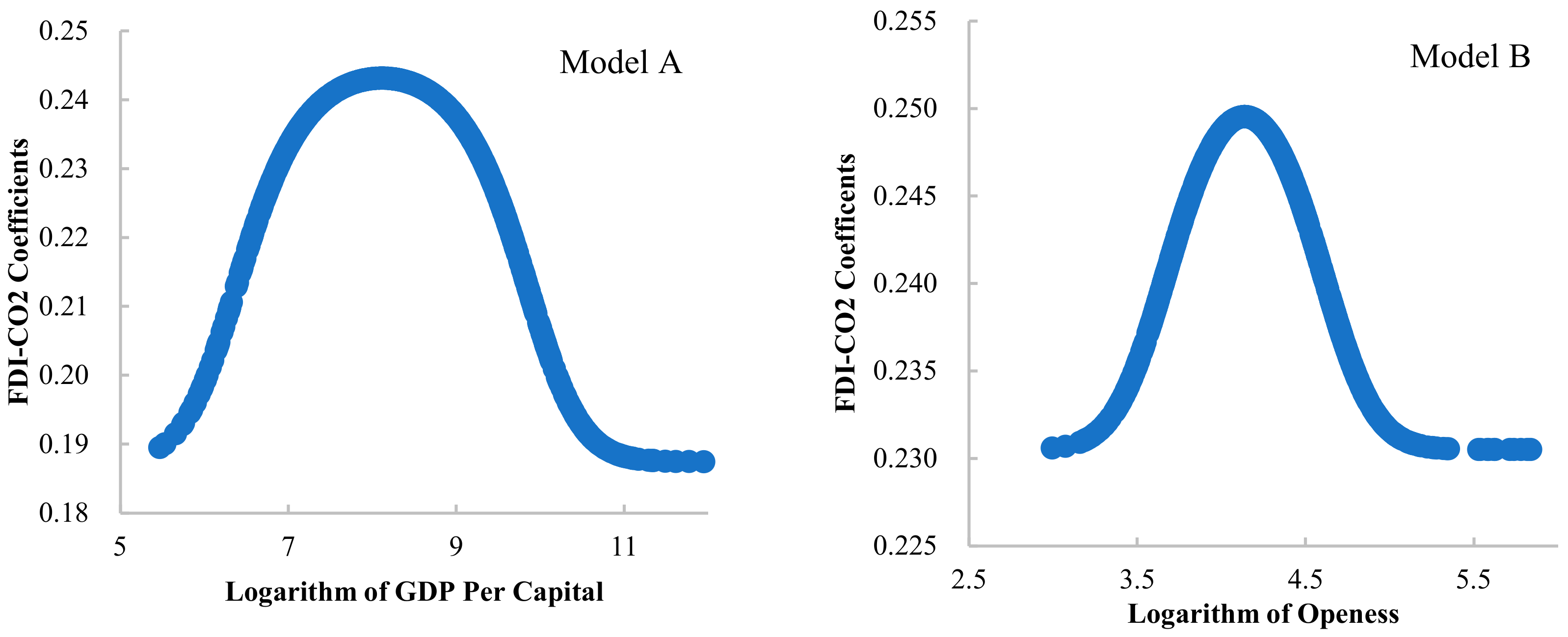 Ijerph 19 03523 g001a 550