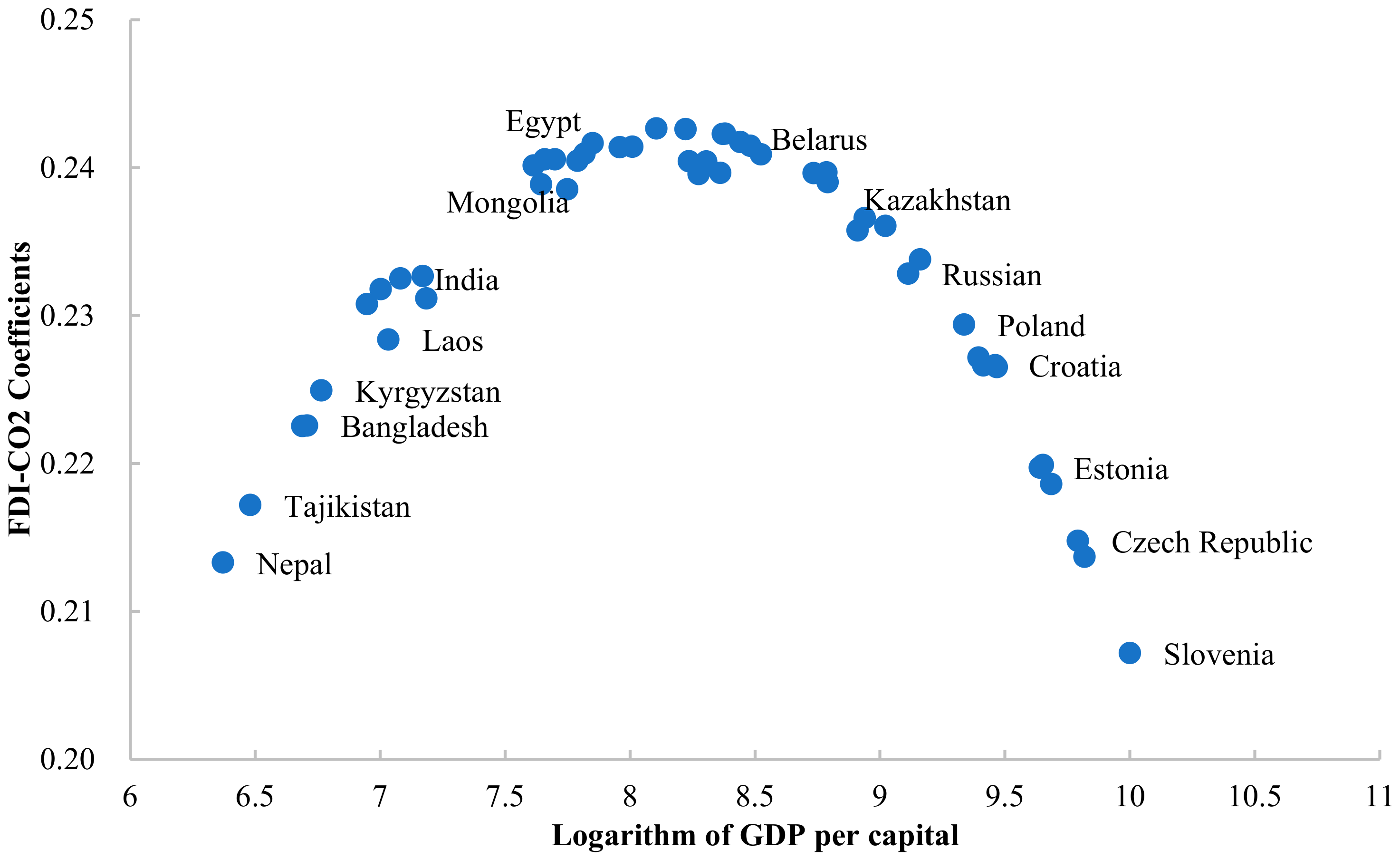 Ijerph 19 03523 g002 550