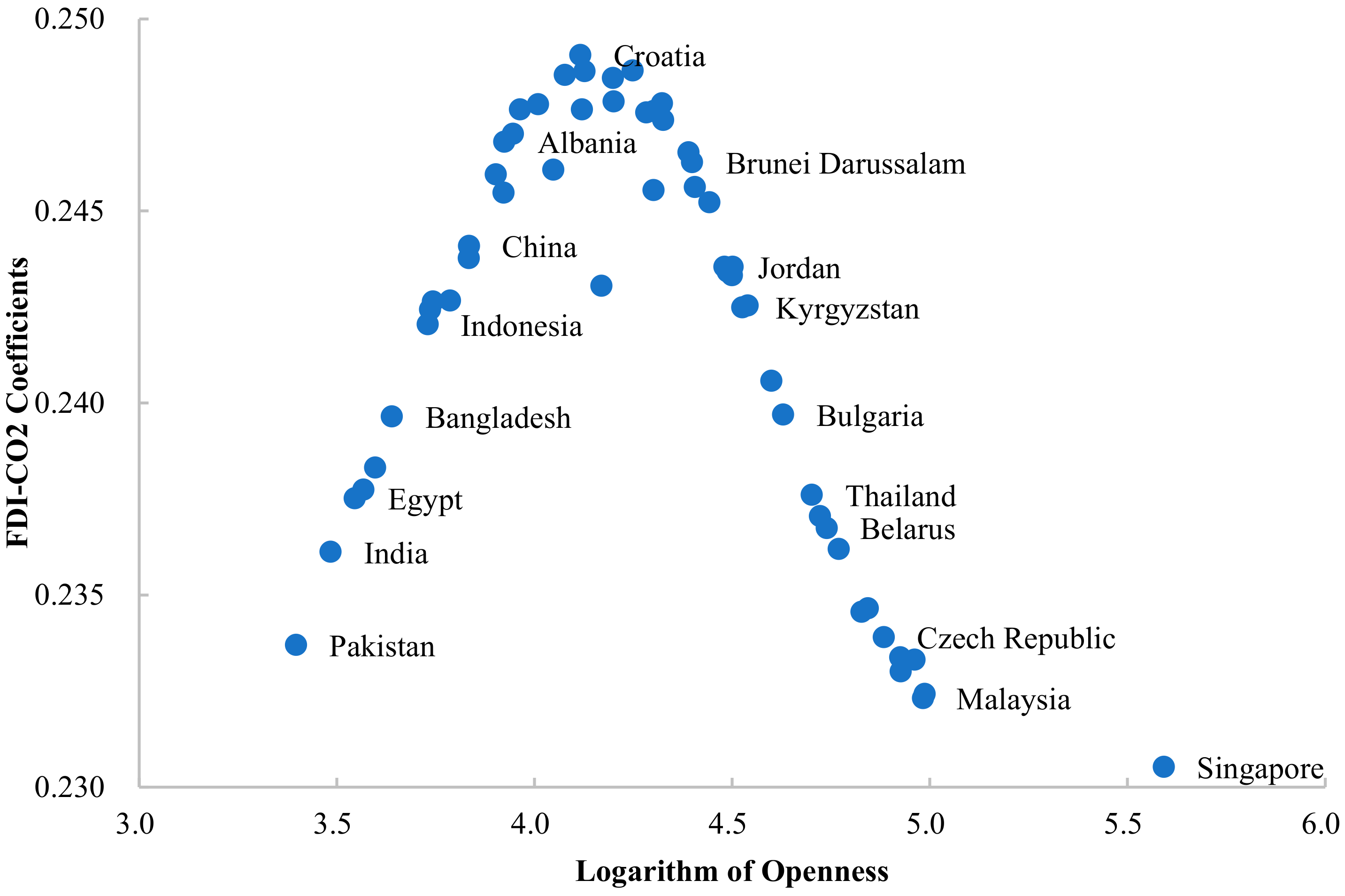 Ijerph 19 03523 g003 550