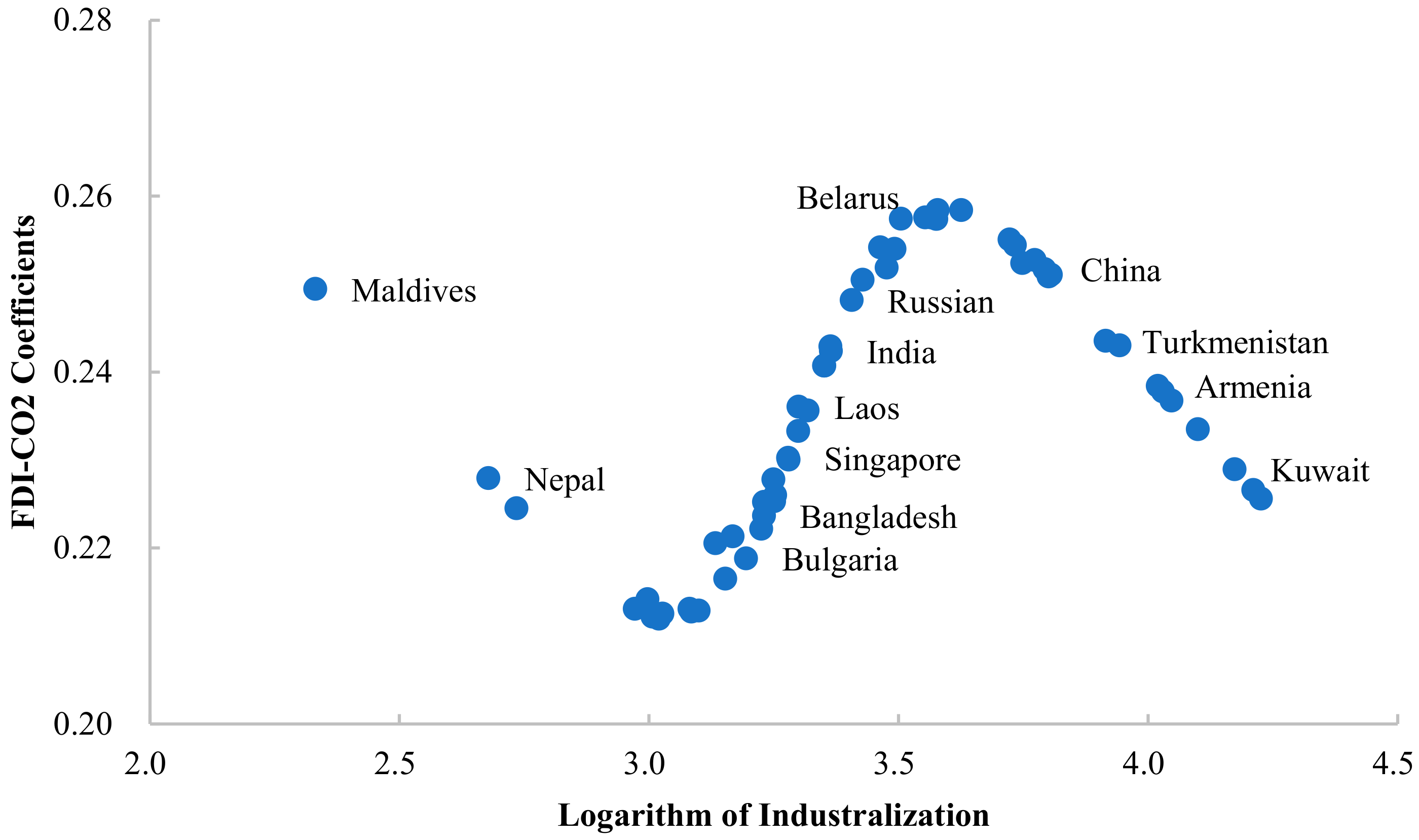 Ijerph 19 03523 g004 550