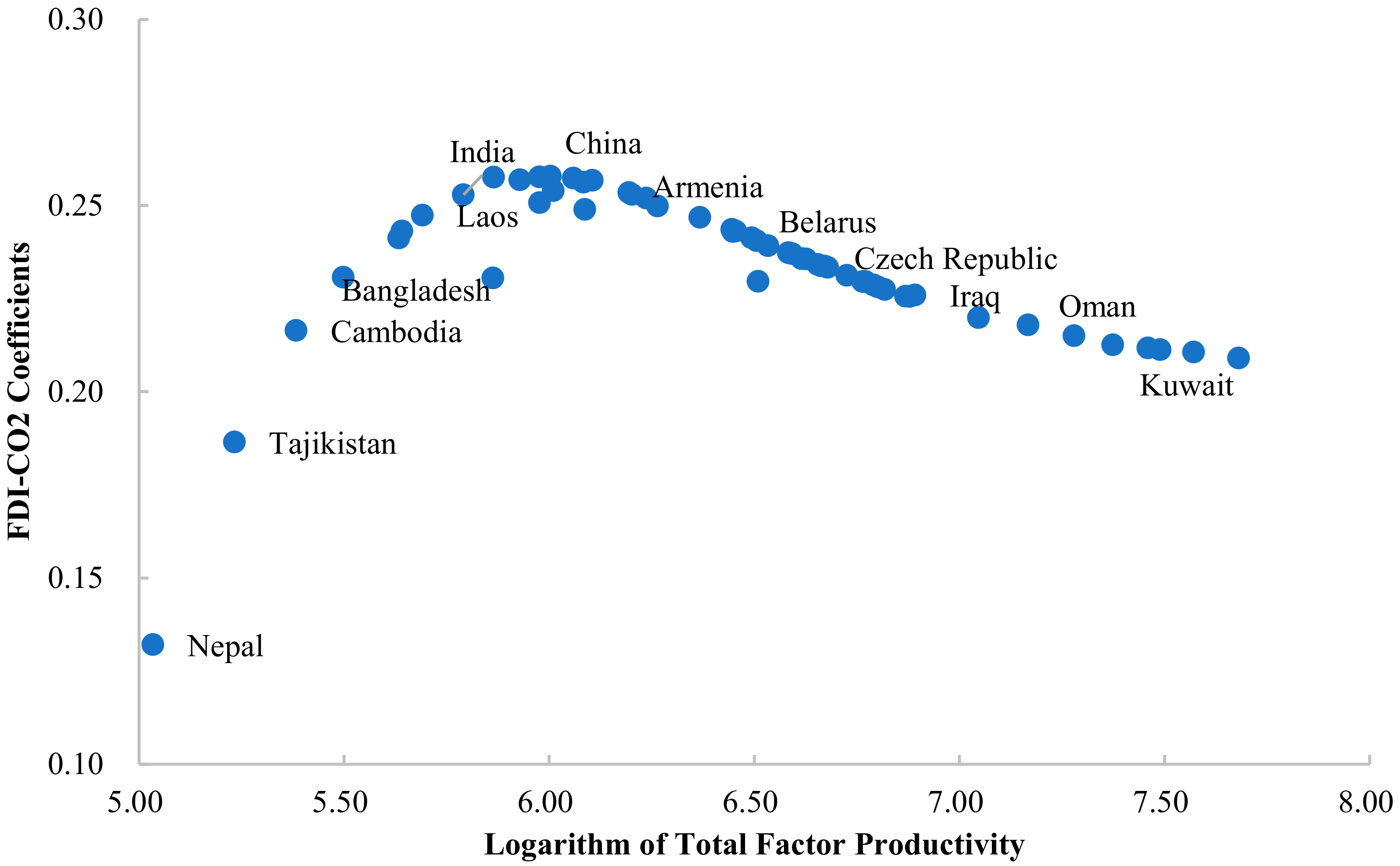Ijerph 19 03523 g005 550