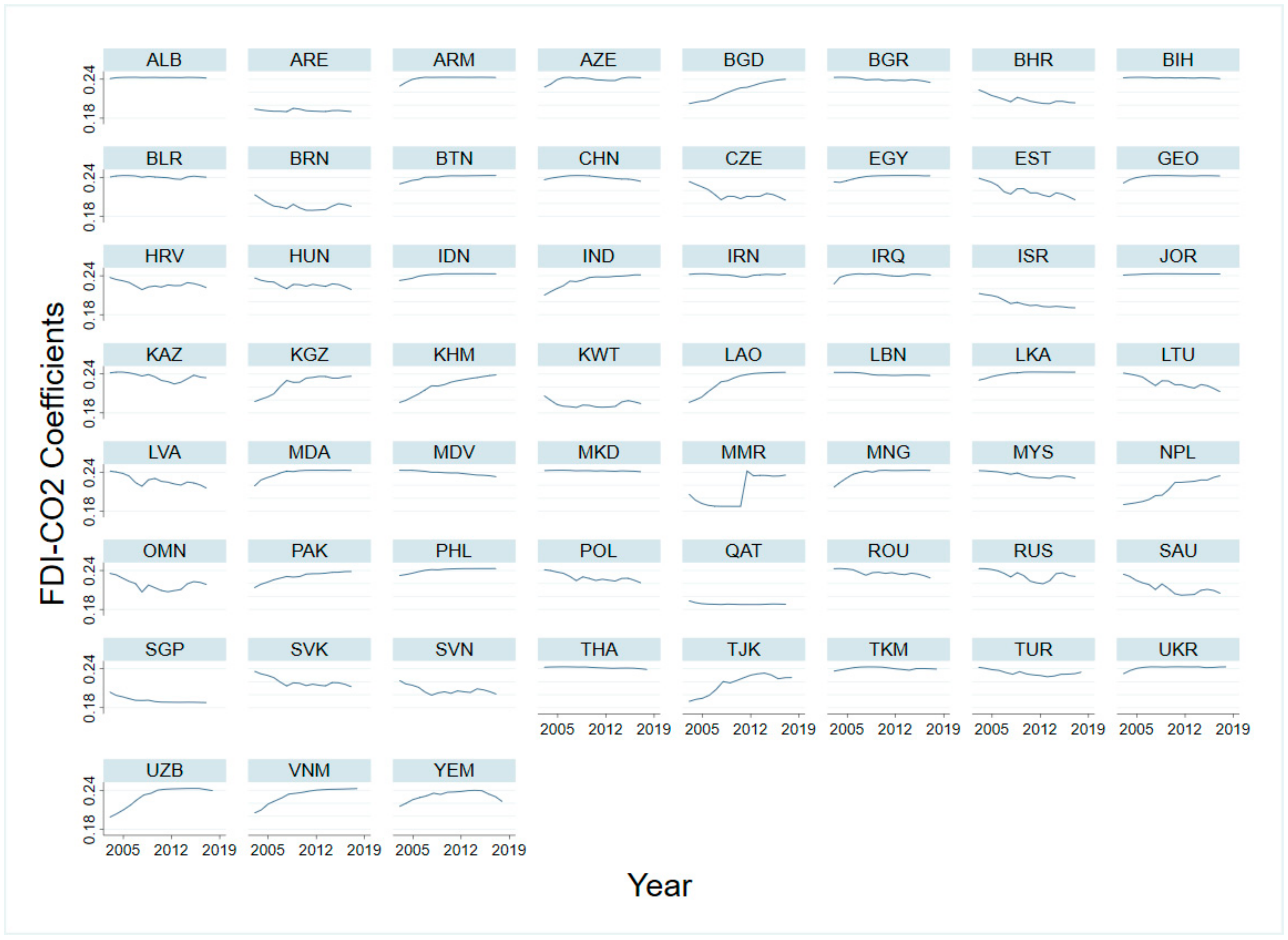 Ijerph 19 03523 g007 550