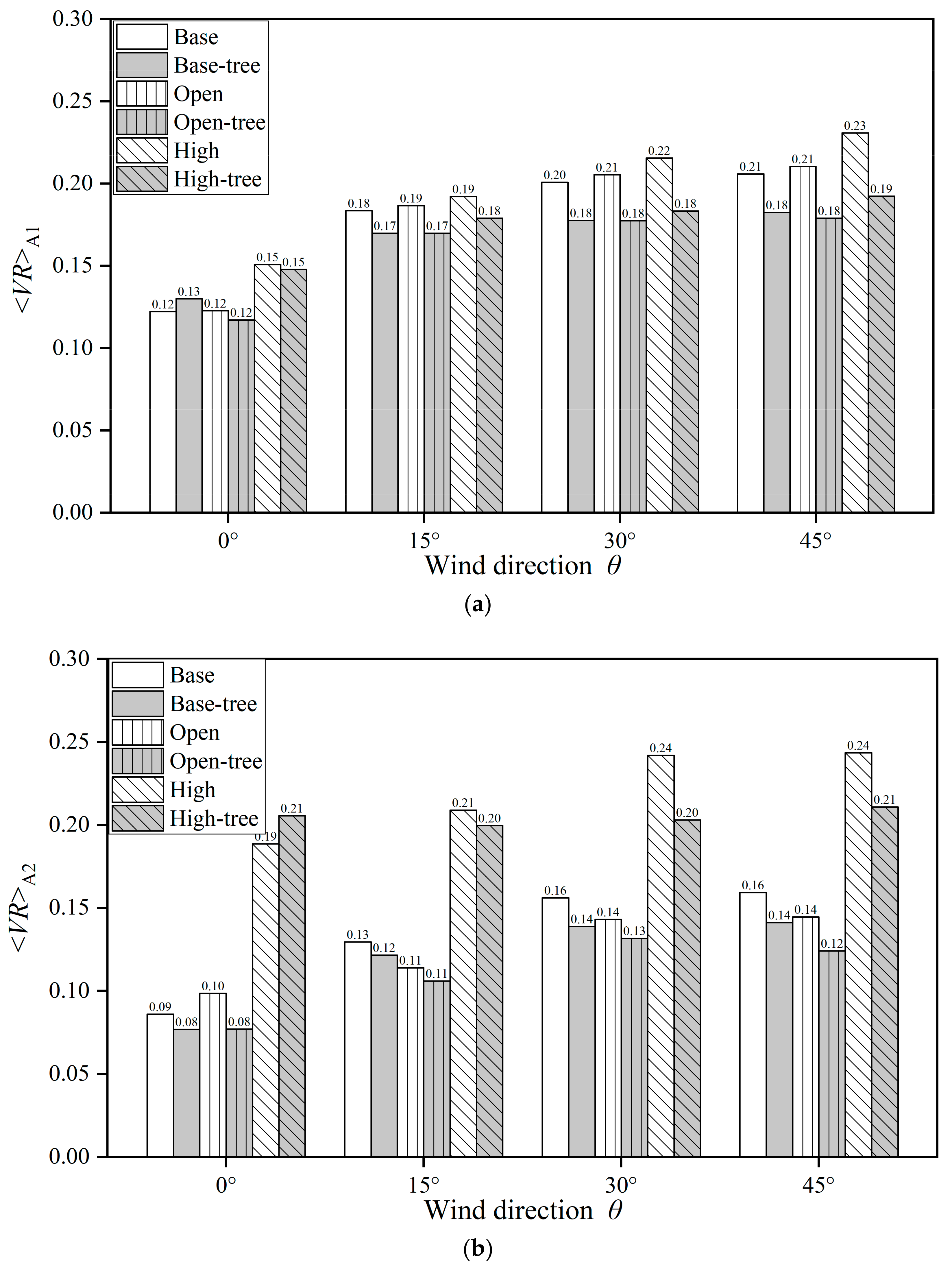 Ijerph 19 03524 g005 550