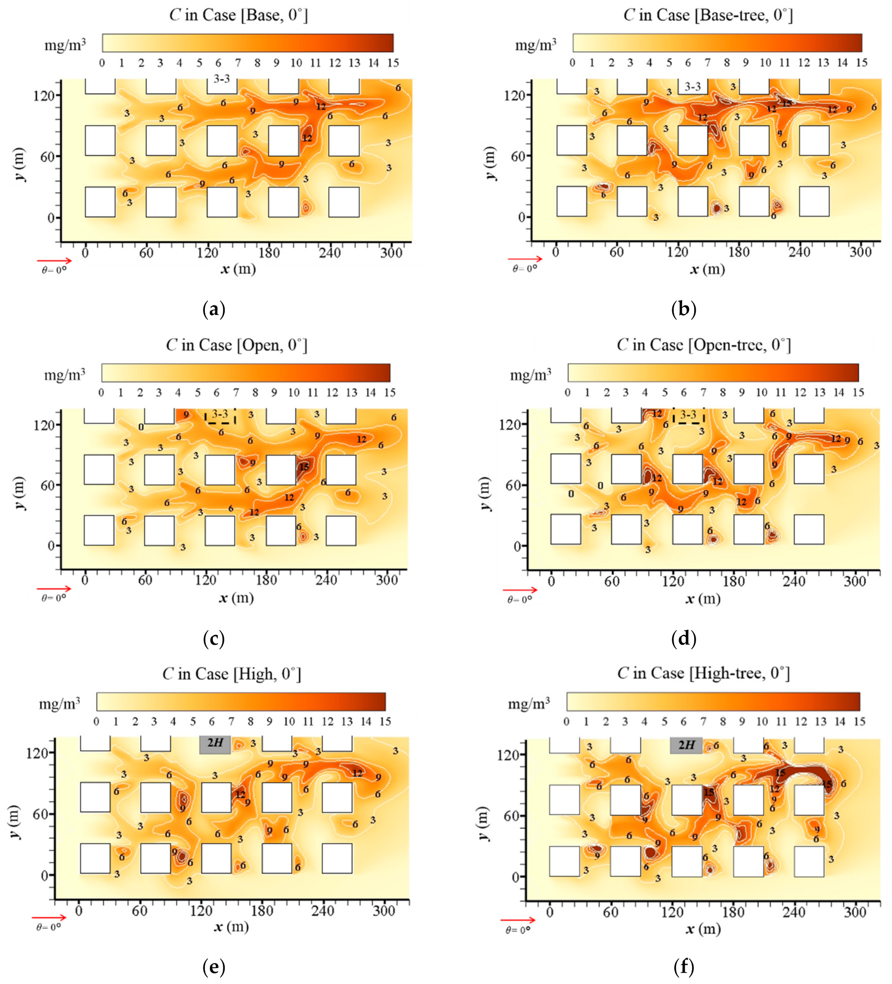 Ijerph 19 03524 g006 550