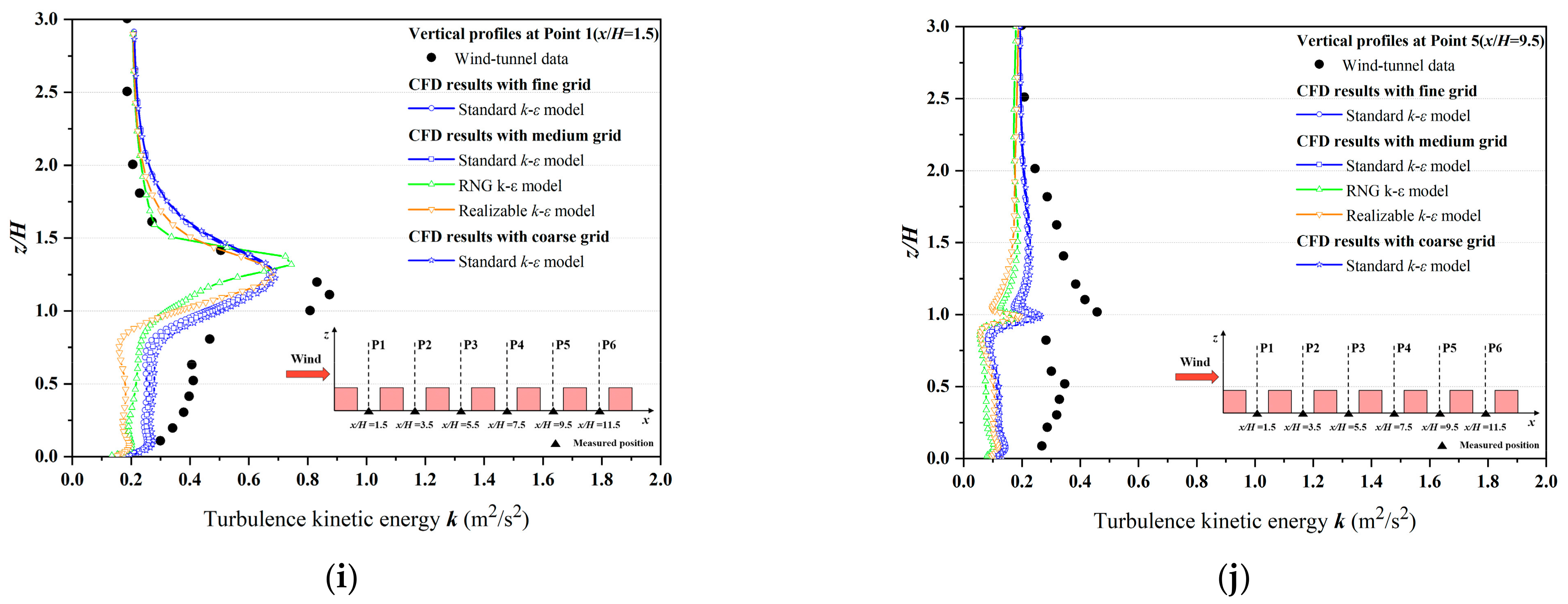 Ijerph 19 03524 g0a1c 550