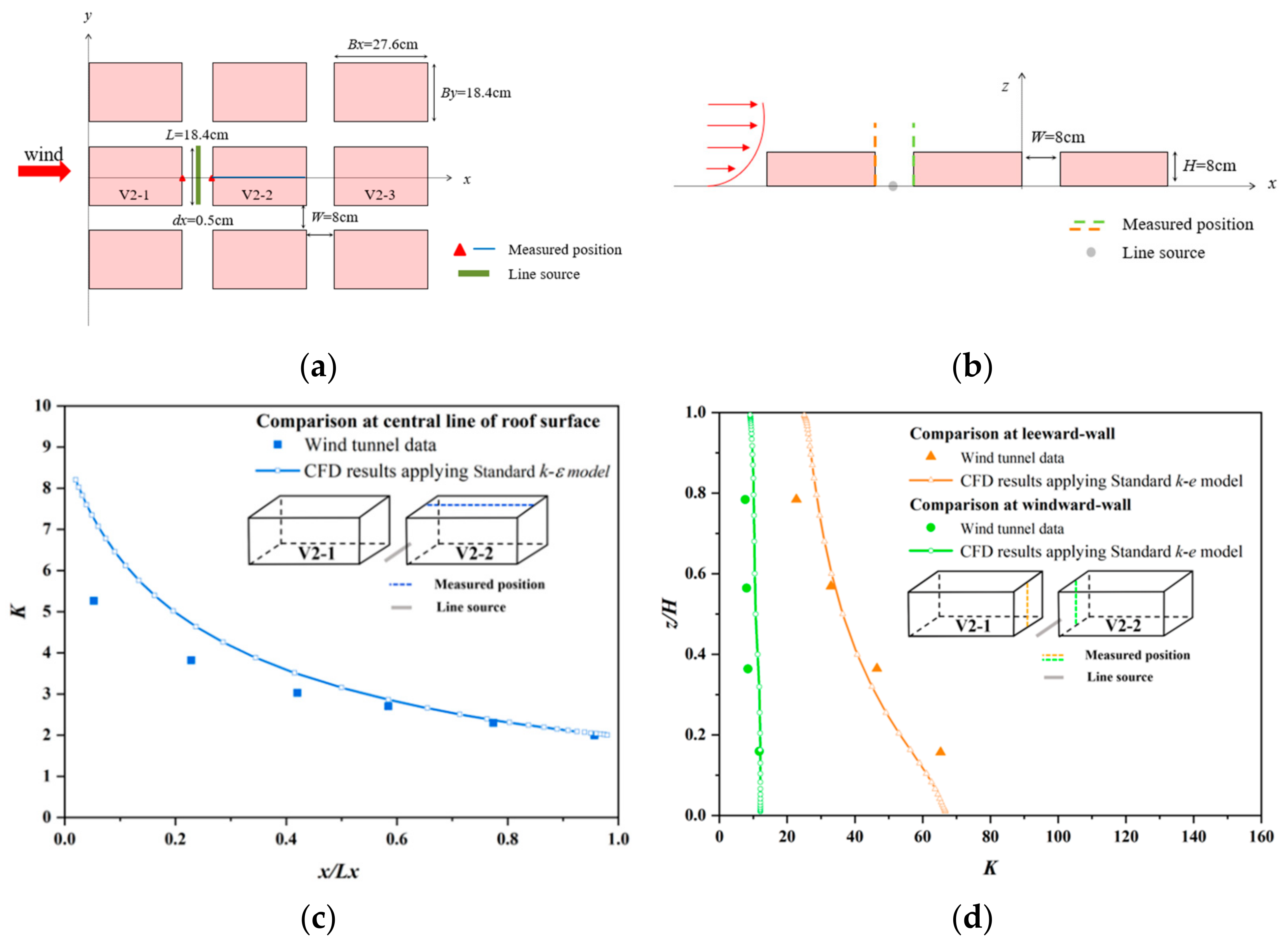 Ijerph 19 03524 g0a2 550