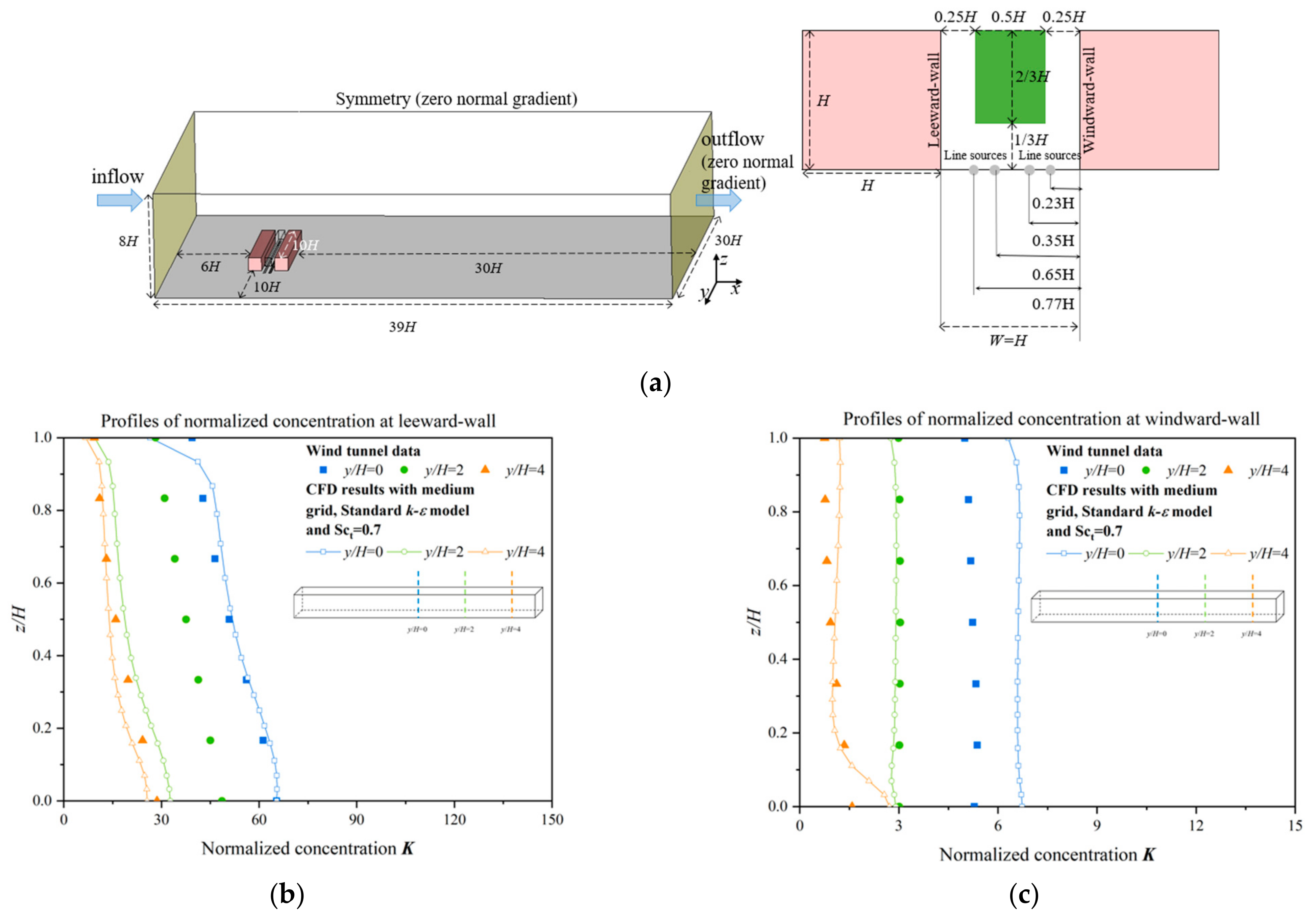 Ijerph 19 03524 g0a3 550