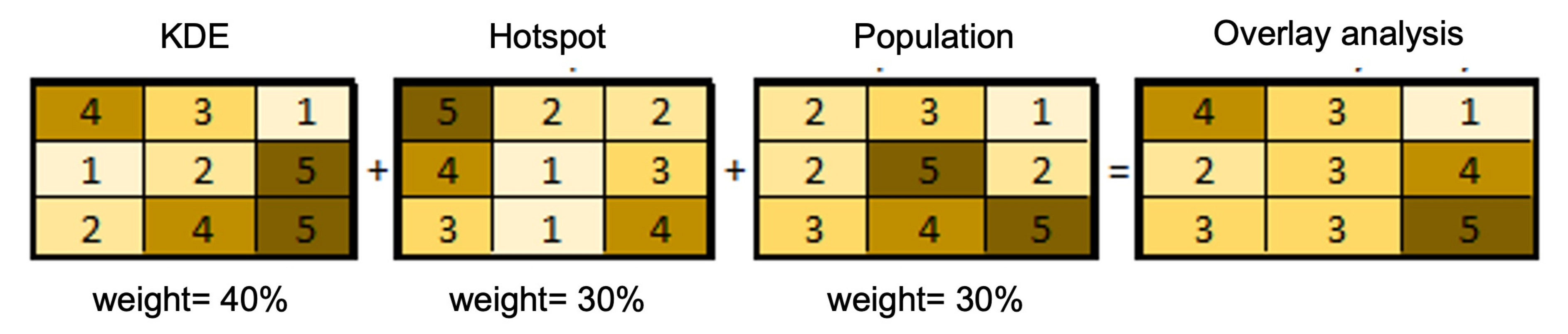 Ijerph 19 03526 g005