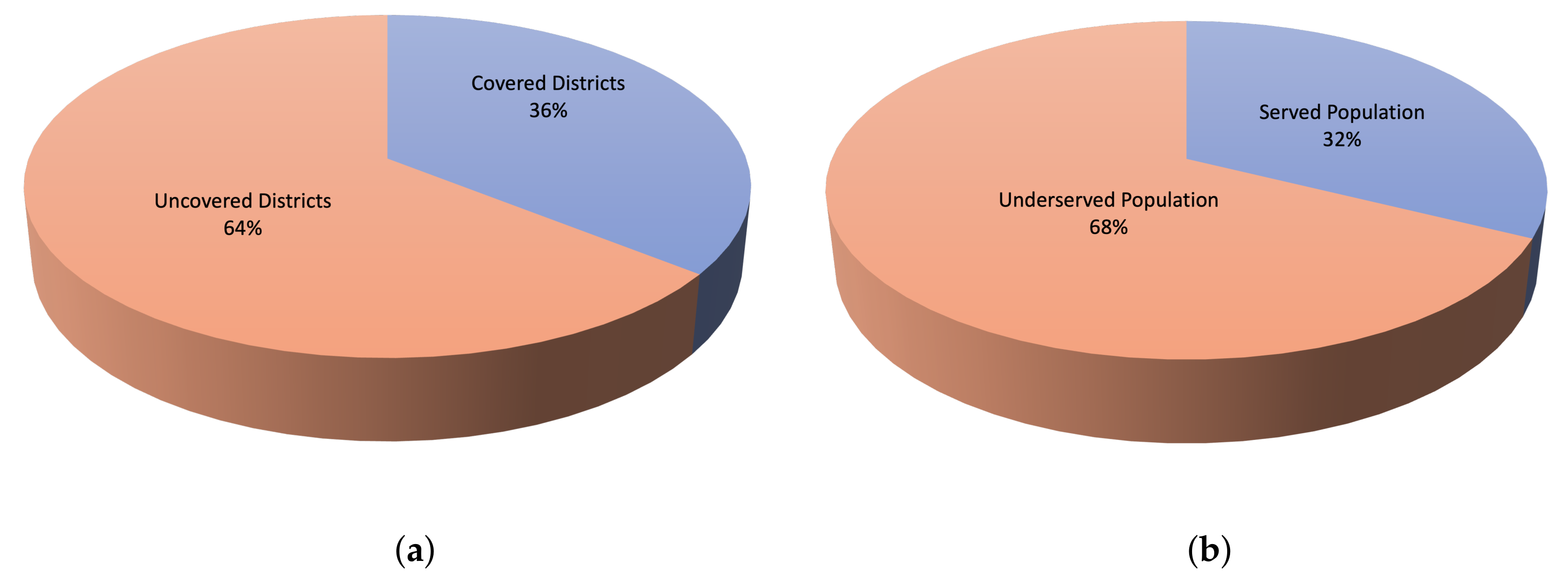 Ijerph 19 03526 g009