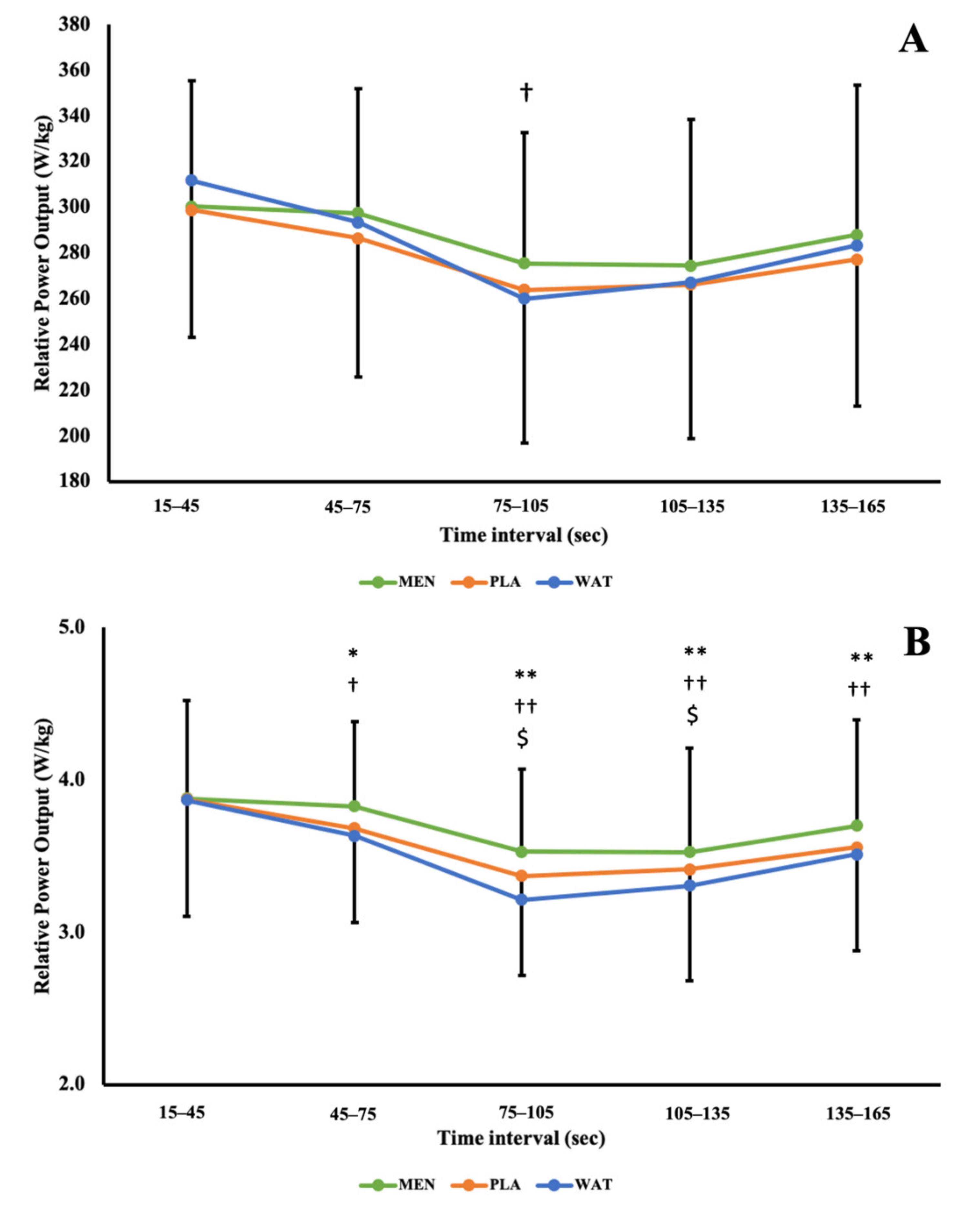 Ijerph 19 03527 g002 Ijerph 19 03527 g002