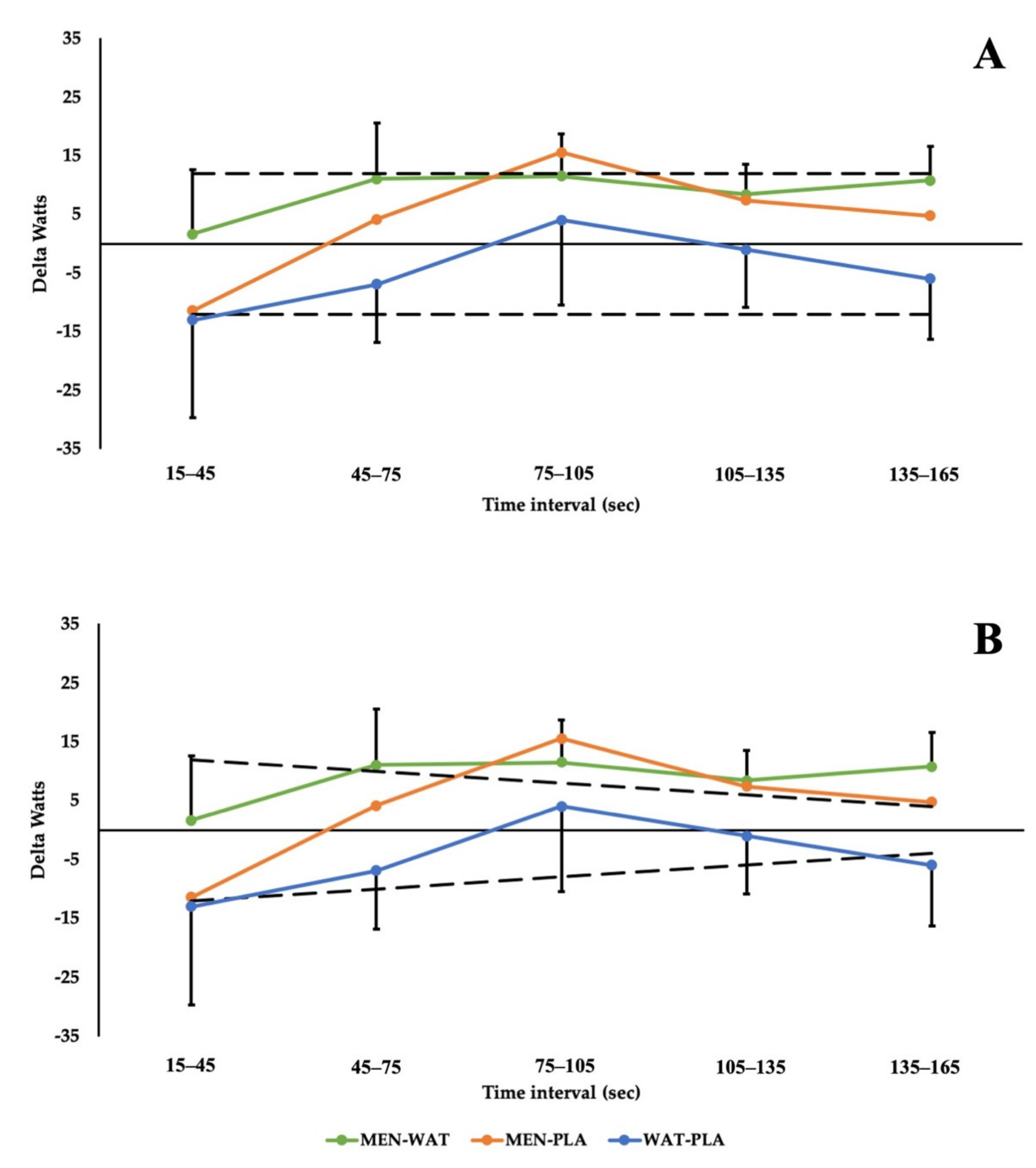 Ijerph 19 03527 g003 Ijerph 19 03527 g003