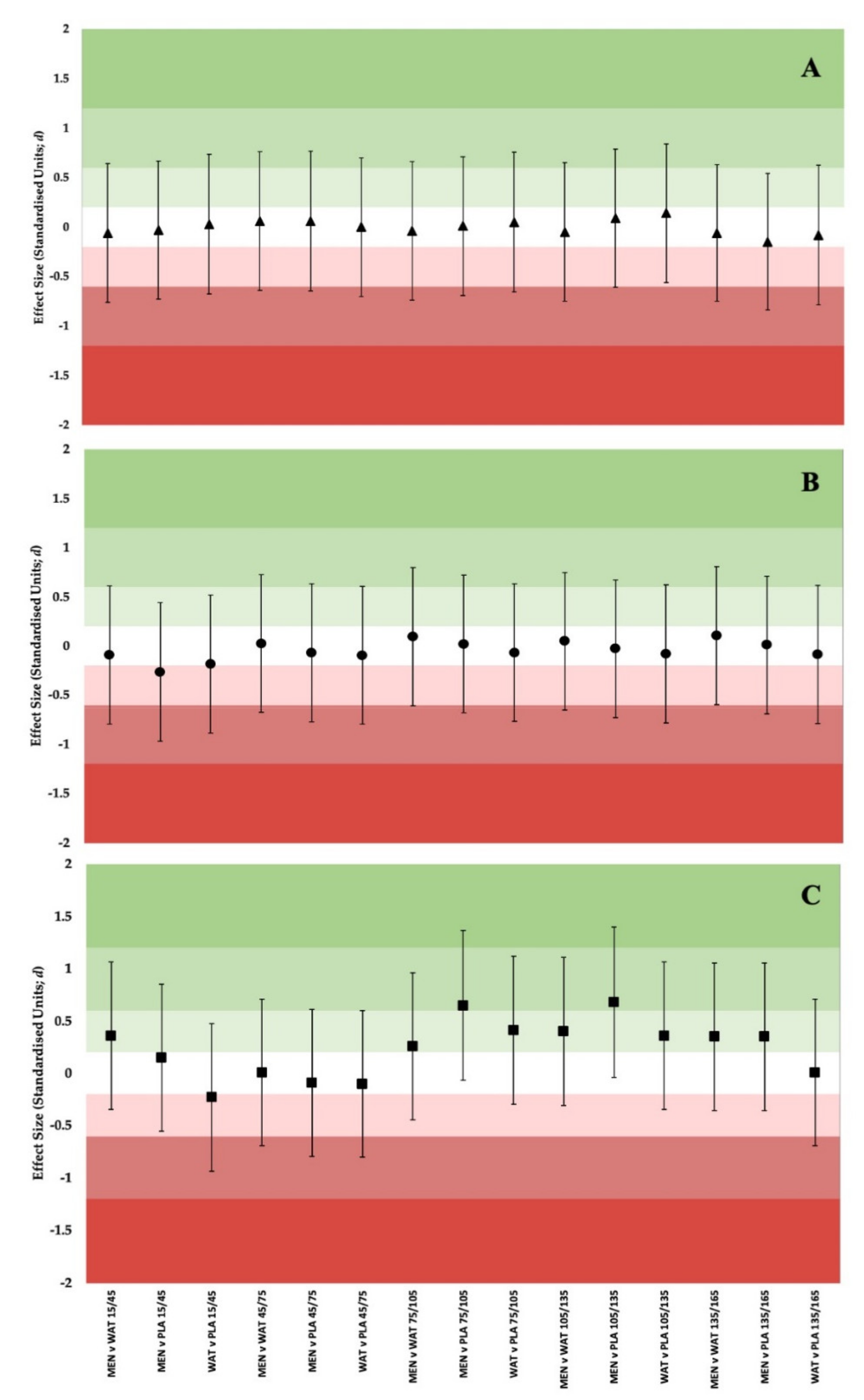 Ijerph 19 03527 g005 Ijerph 19 03527 g005