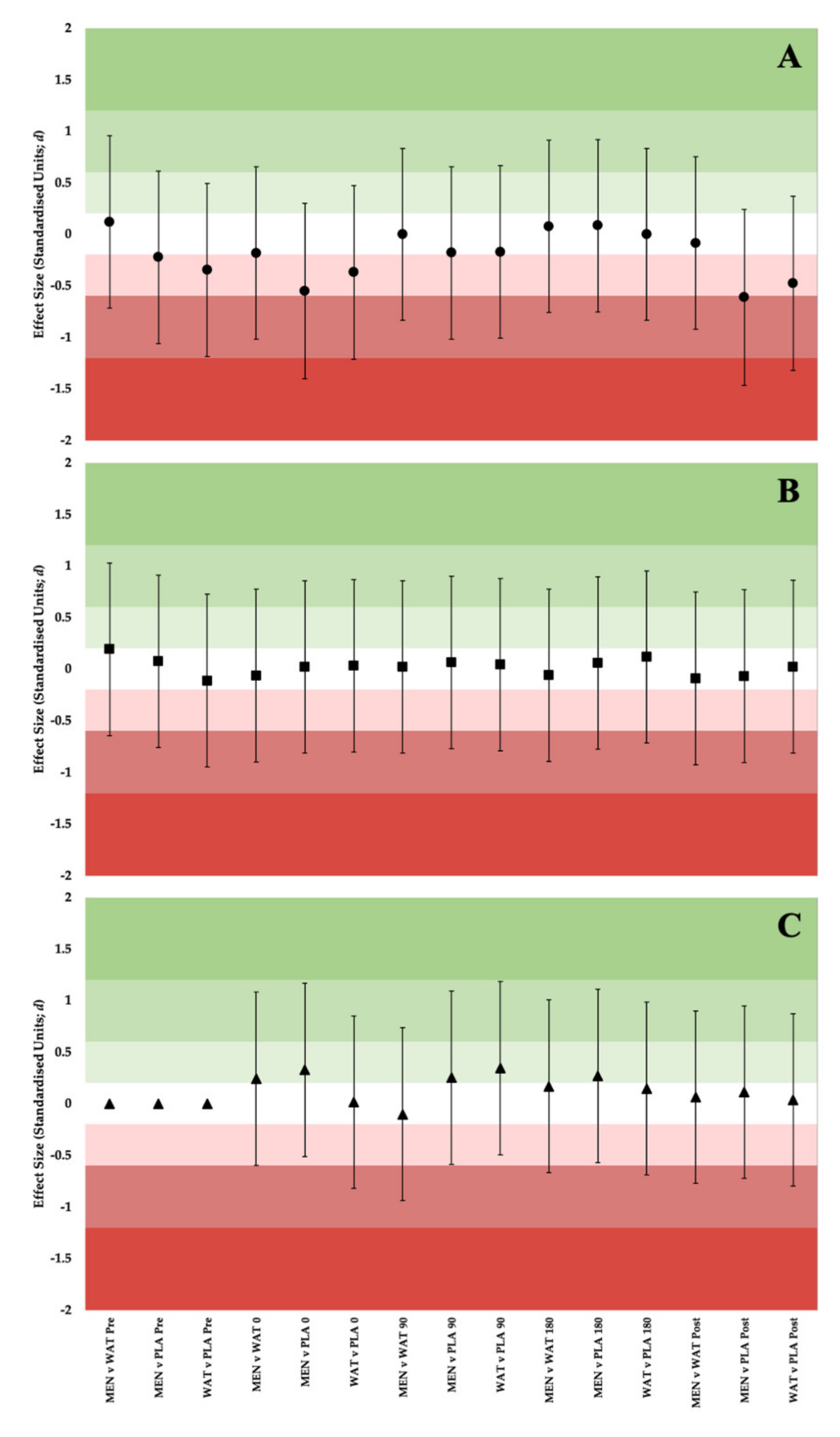 Ijerph 19 03527 g006 Ijerph 19 03527 g006
