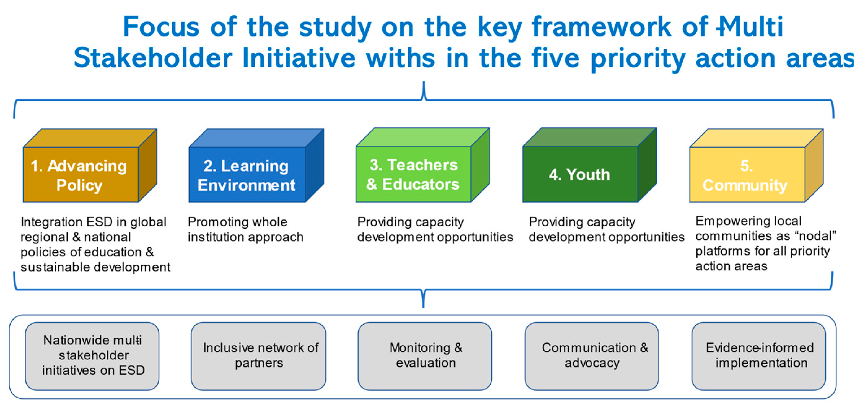 Ijerph 19 03528 g001 550