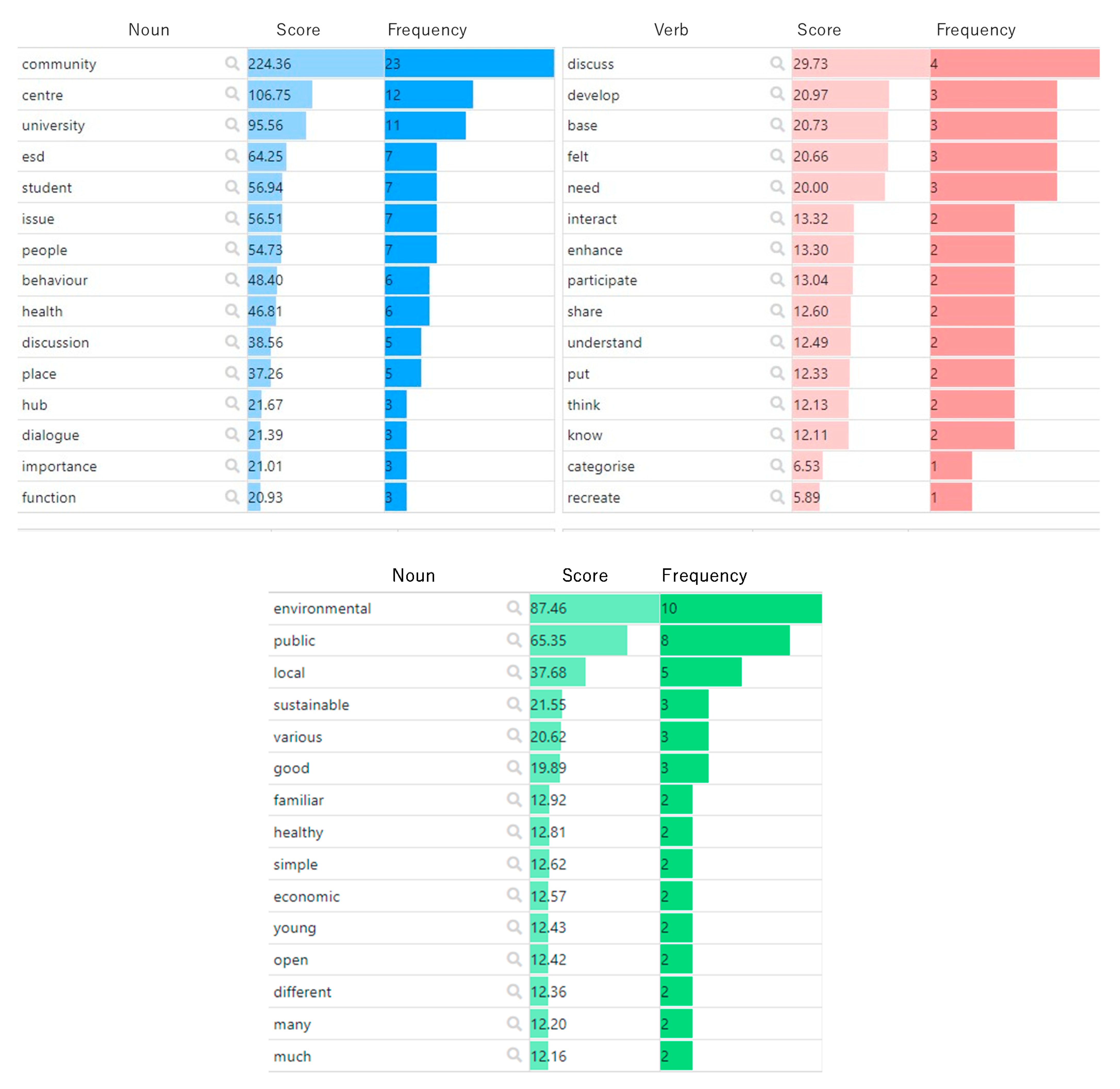 Ijerph 19 03528 g004 550