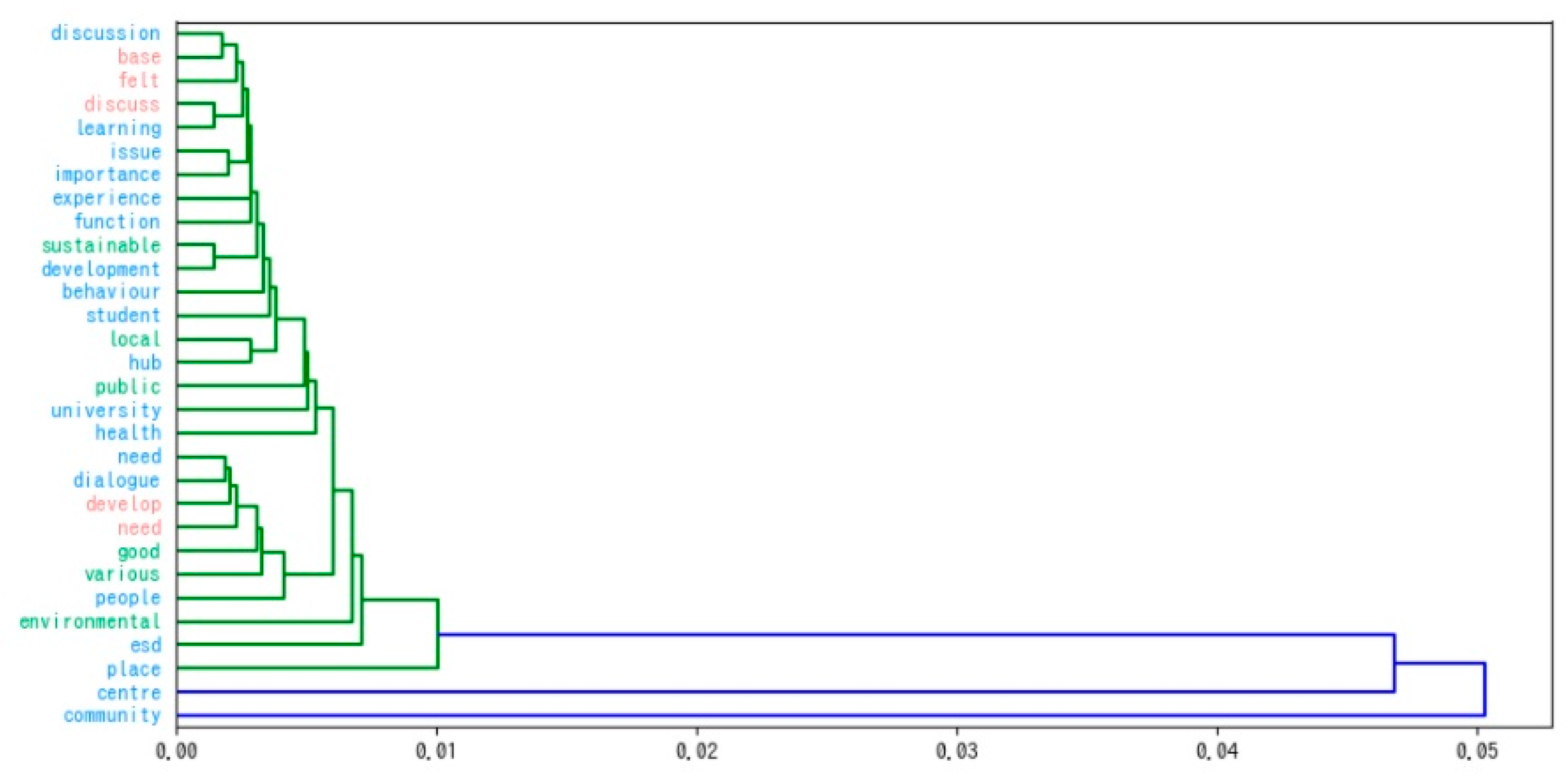 Ijerph 19 03528 g005 550